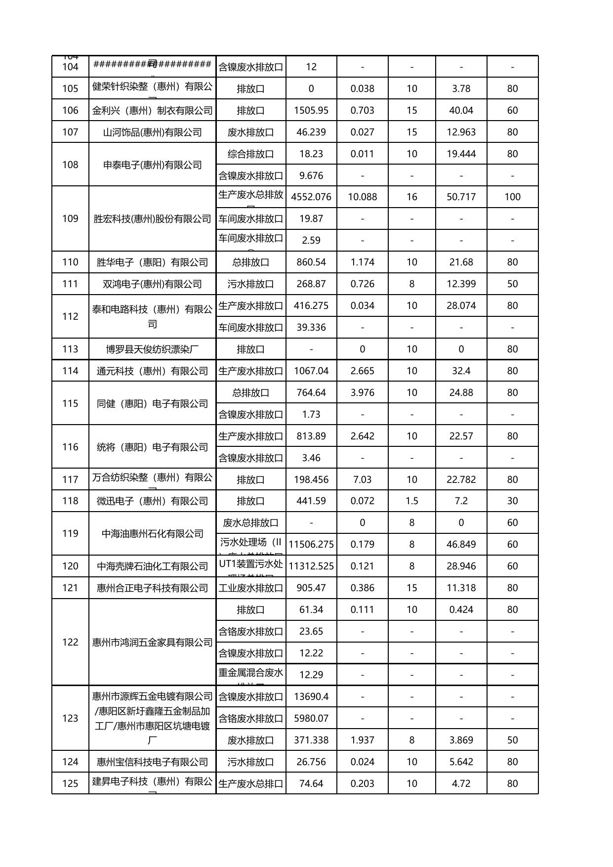 20230228数据公开 水.xlsx