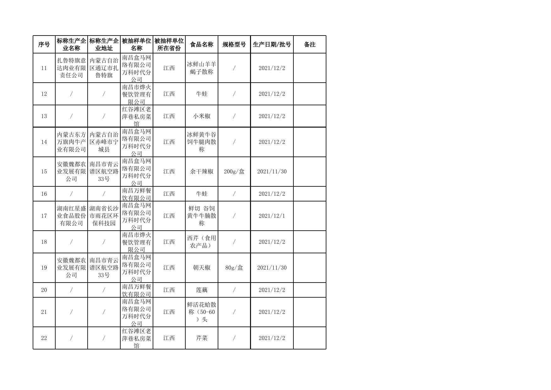 3.食品安全“你点我检”第二期抽检合格食品信息.xls