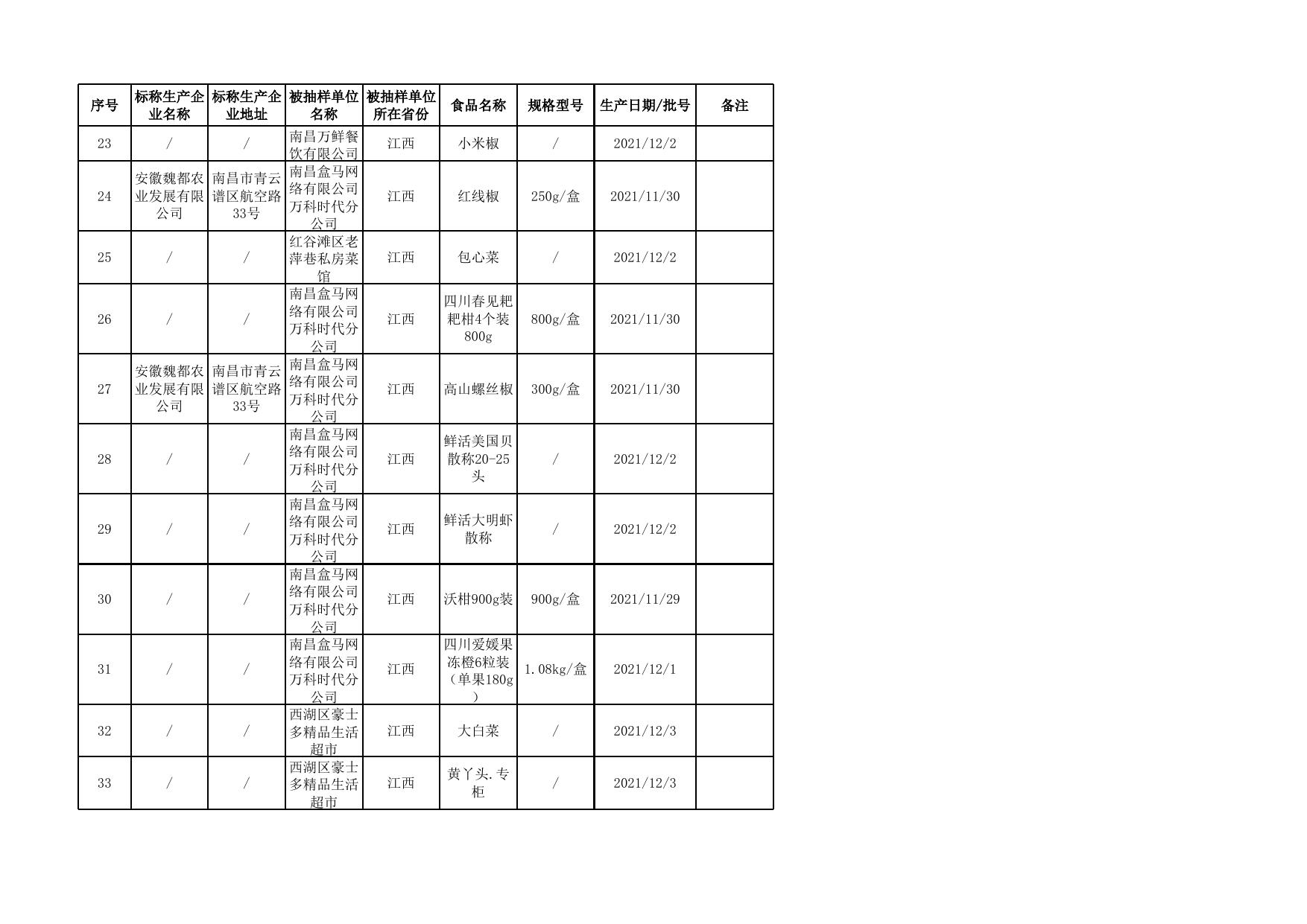 3.食品安全“你点我检”第二期抽检合格食品信息.xls