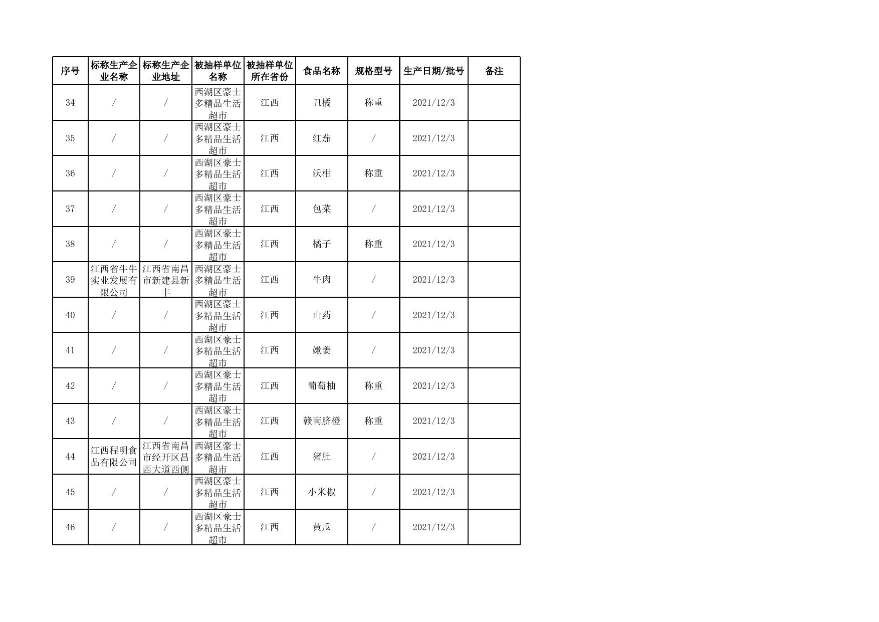 3.食品安全“你点我检”第二期抽检合格食品信息.xls