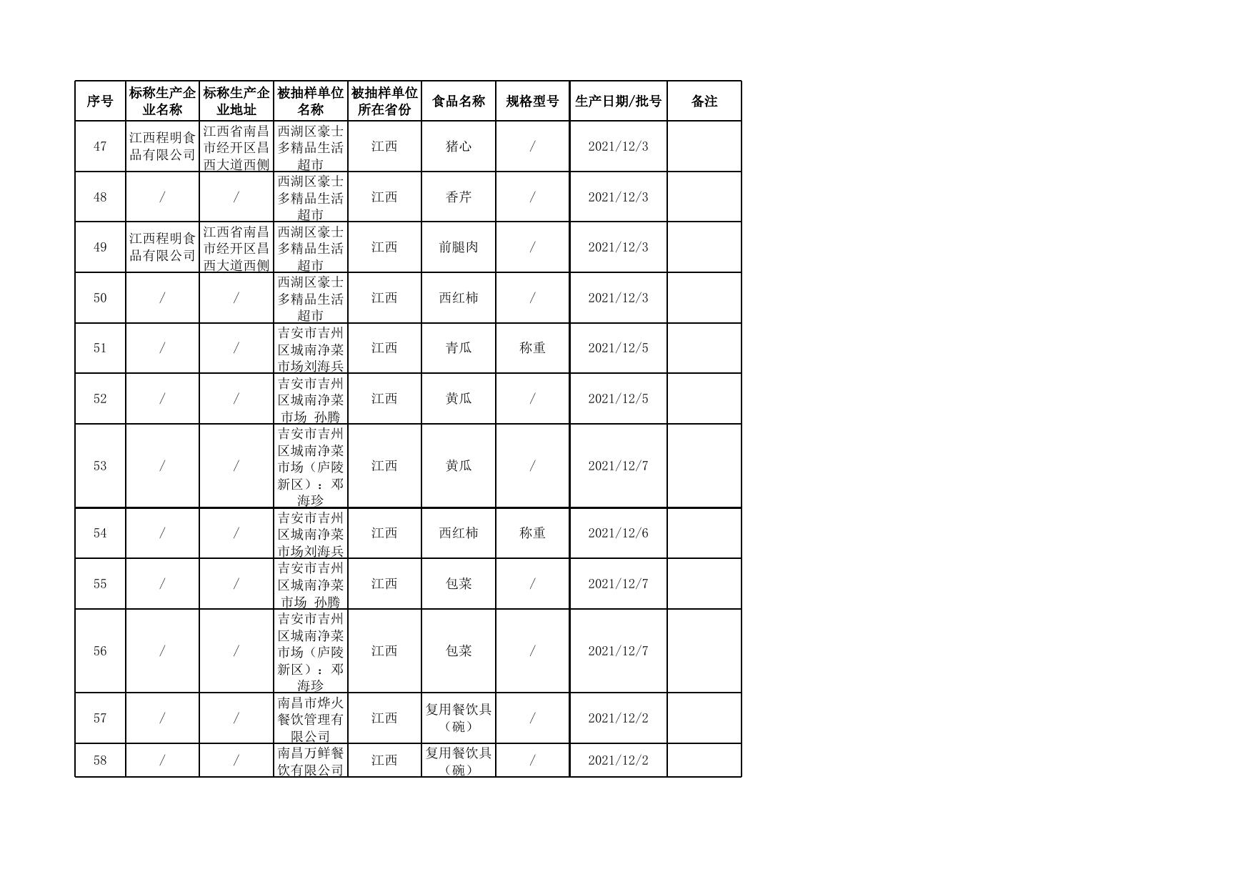 3.食品安全“你点我检”第二期抽检合格食品信息.xls