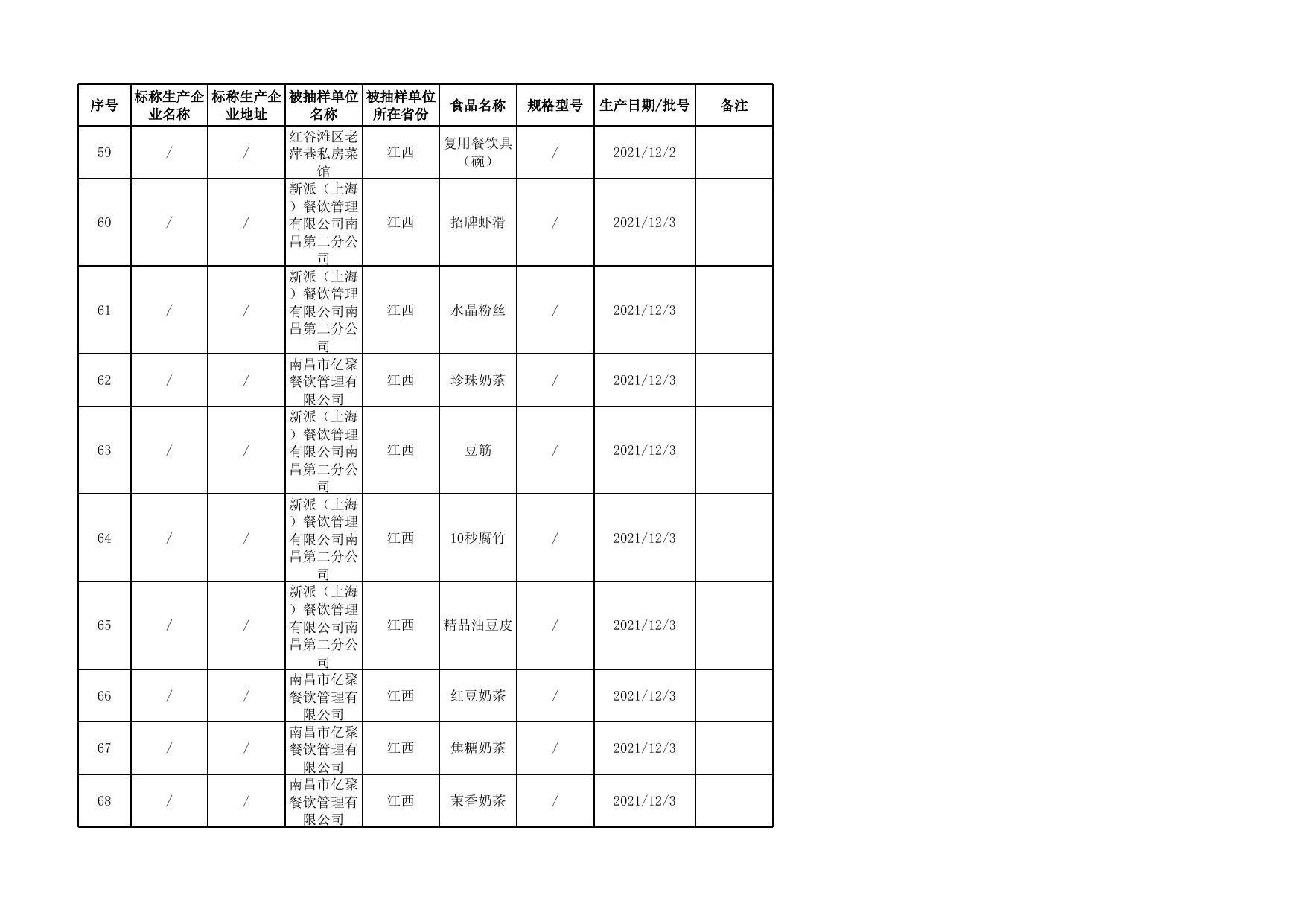 3.食品安全“你点我检”第二期抽检合格食品信息.xls