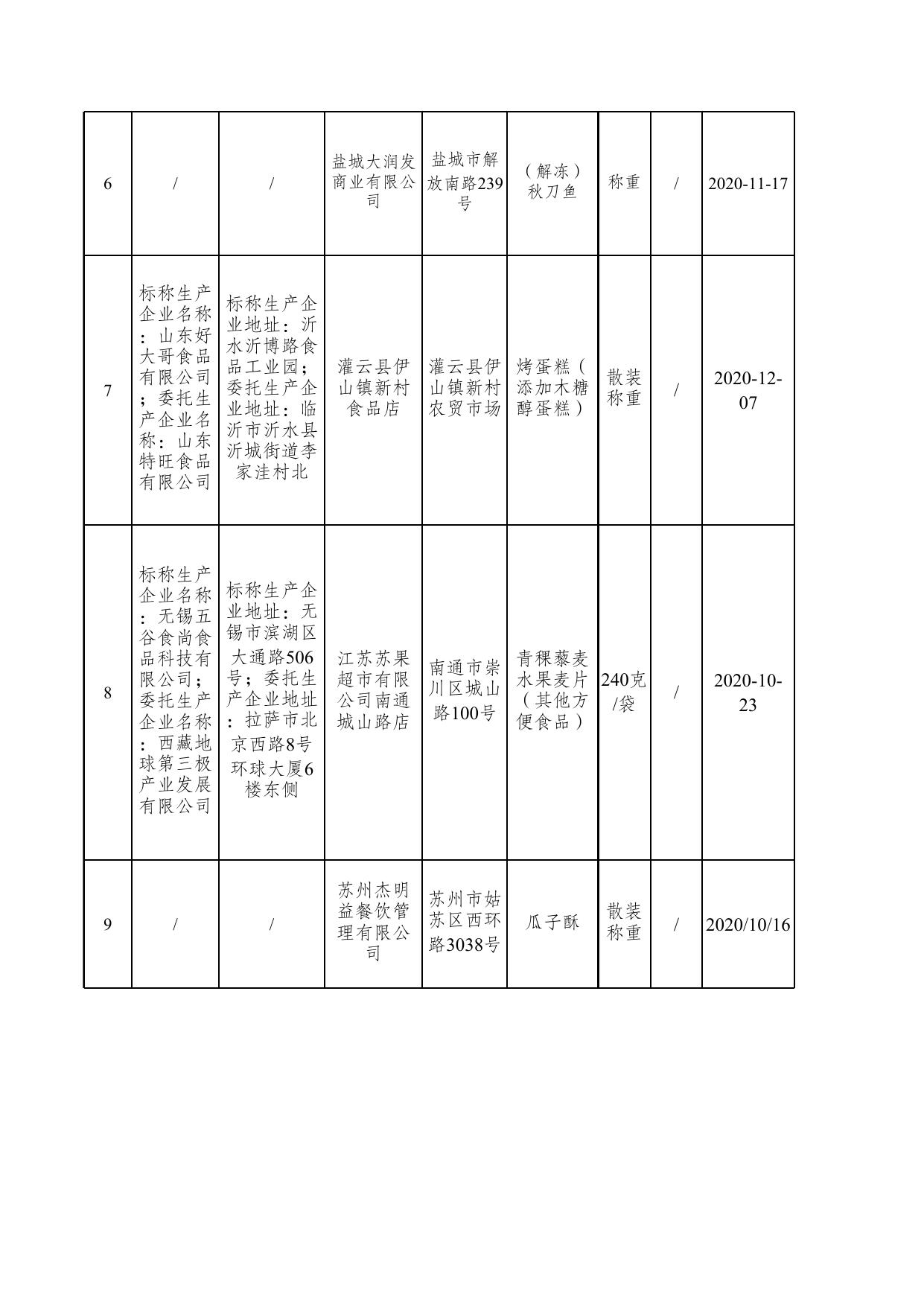 不合格产品信息.xls