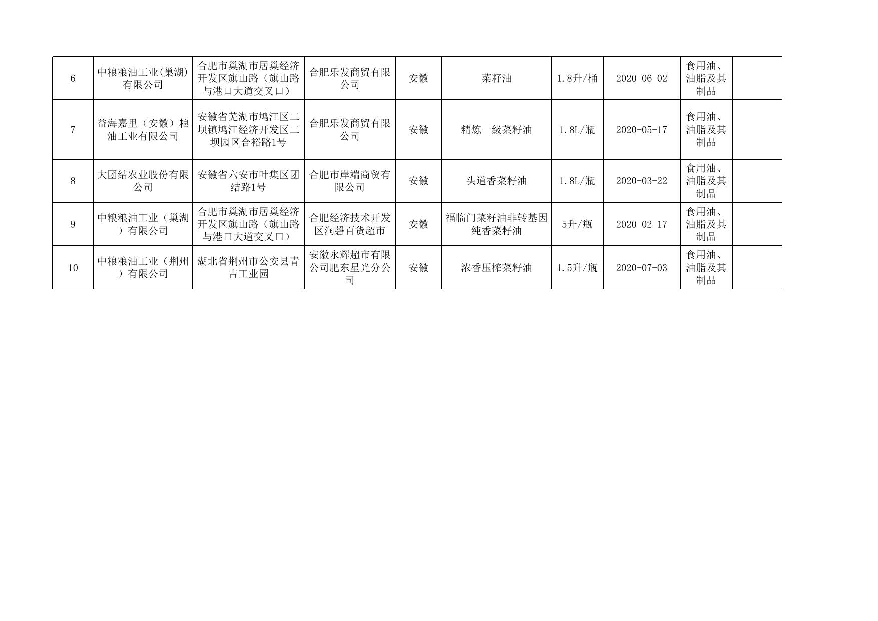 11.食用油、油脂及其制品监督抽检产品合格信息.xls