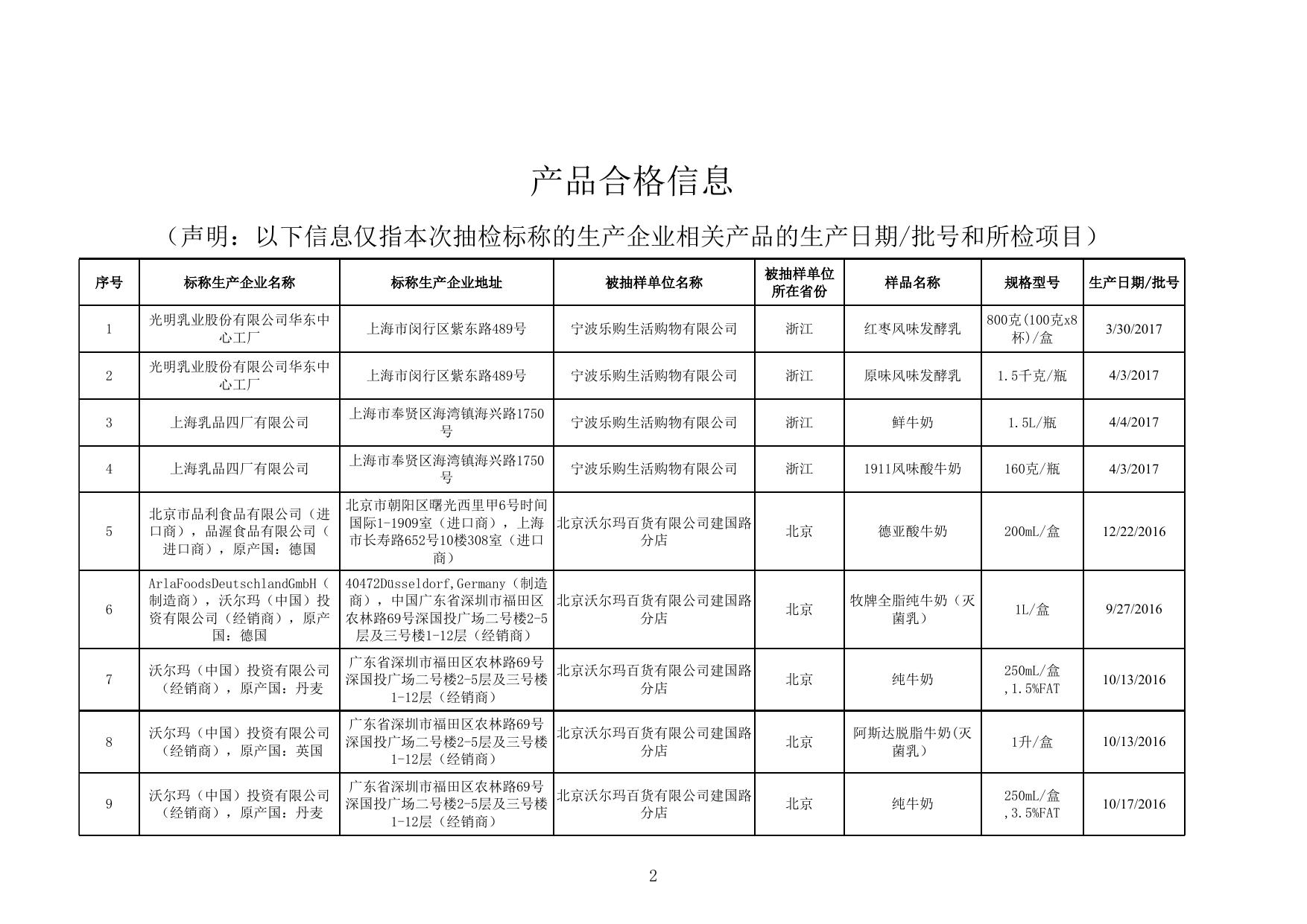 14.乳制品监督抽检产品合格信息.xlsx