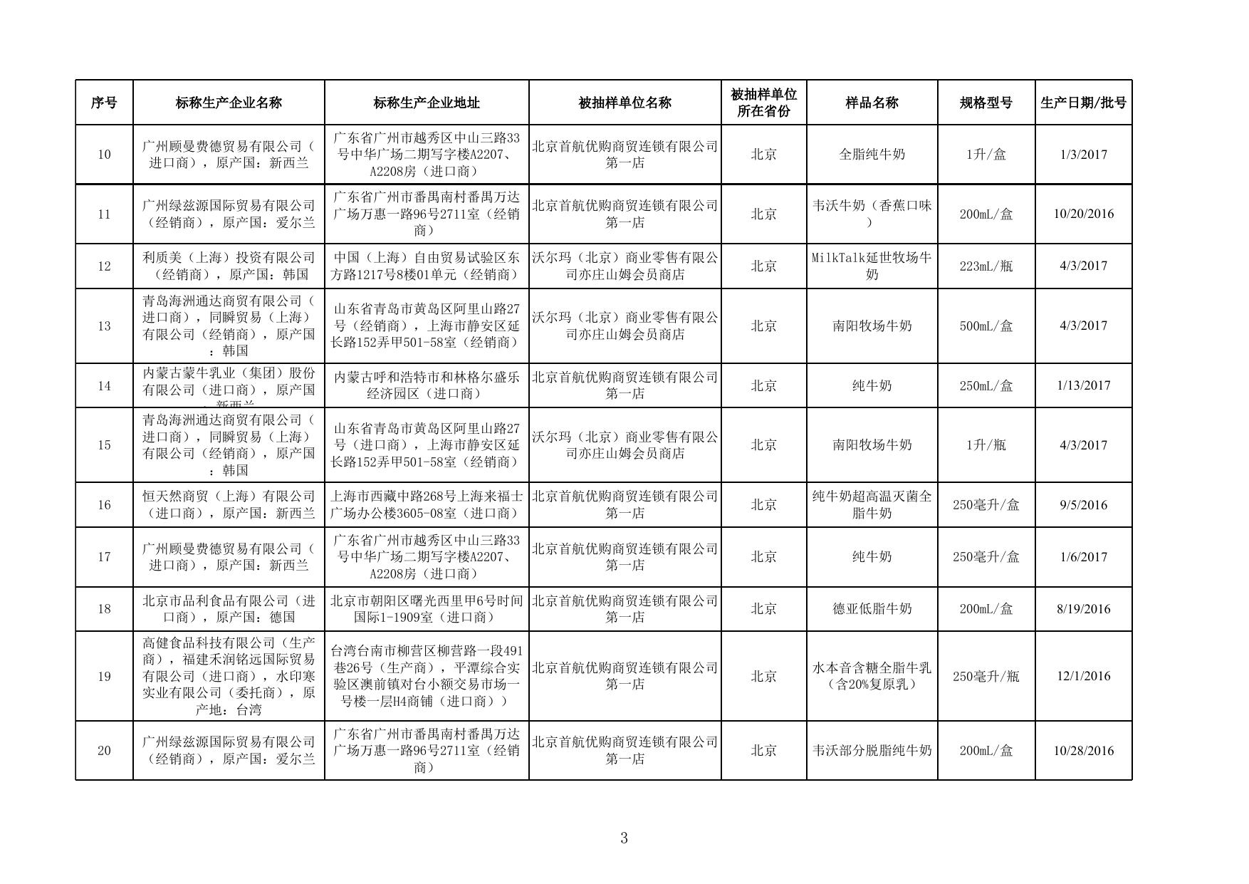 14.乳制品监督抽检产品合格信息.xlsx