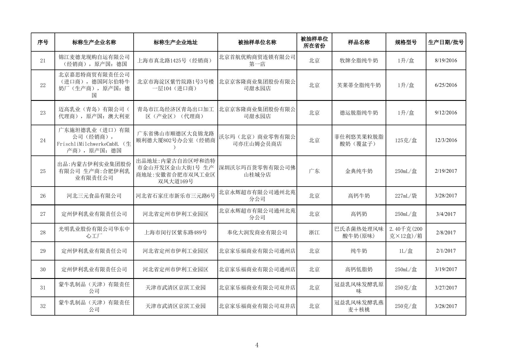 14.乳制品监督抽检产品合格信息.xlsx