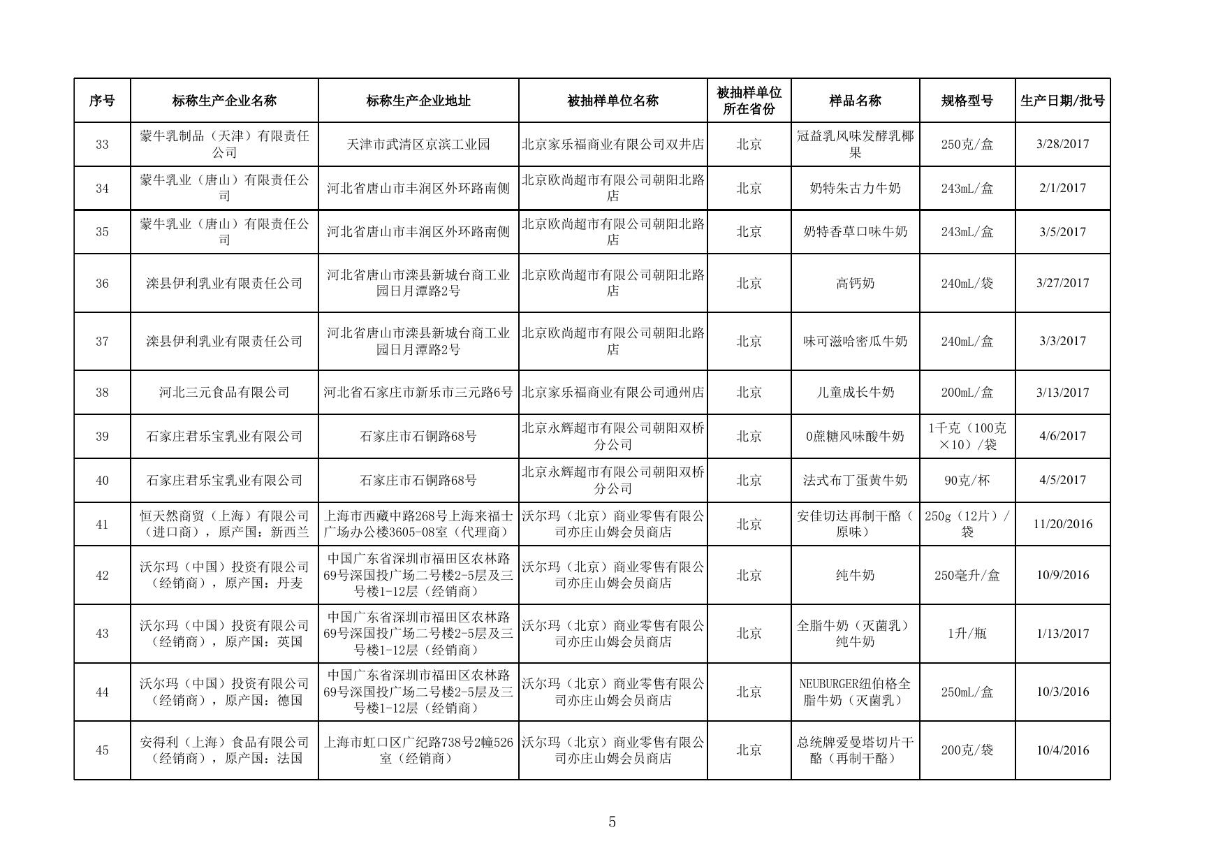 14.乳制品监督抽检产品合格信息.xlsx