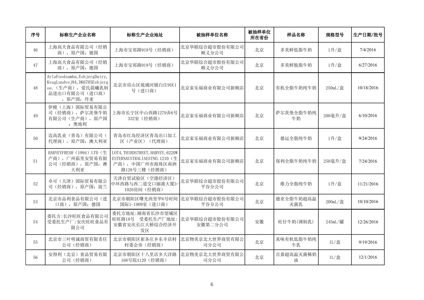 14.乳制品监督抽检产品合格信息.xlsx