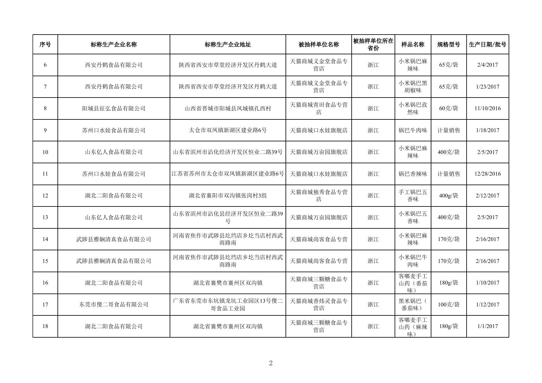 10.薯类和膨化食品监督抽检产品合格信息.xlsx