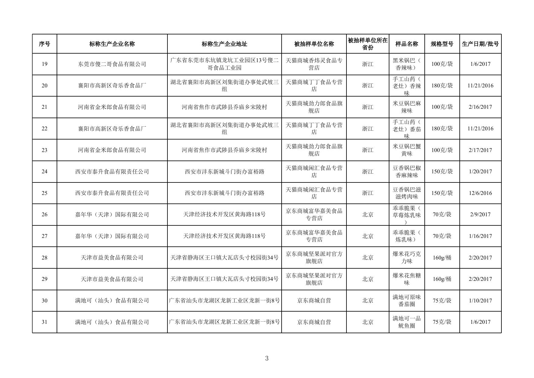 10.薯类和膨化食品监督抽检产品合格信息.xlsx