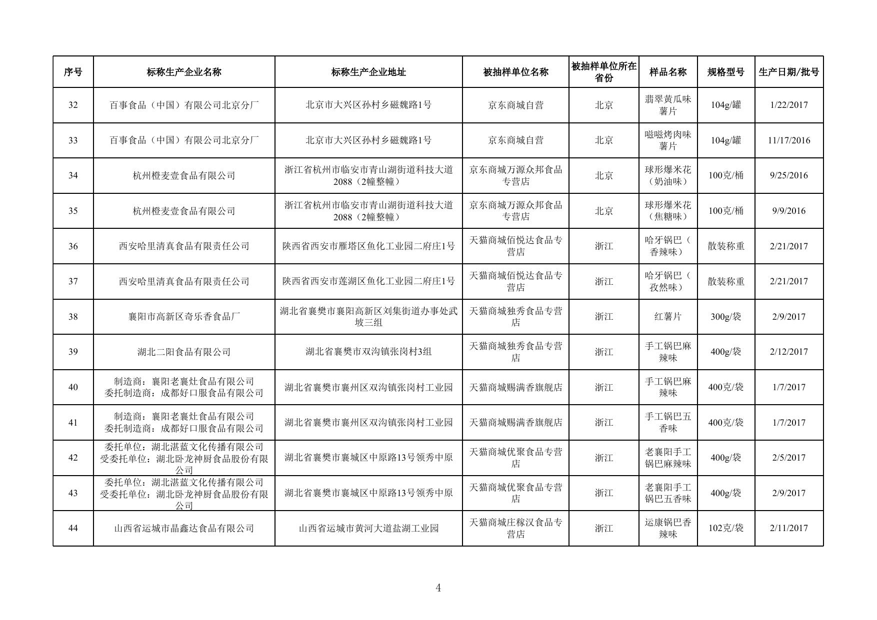 10.薯类和膨化食品监督抽检产品合格信息.xlsx