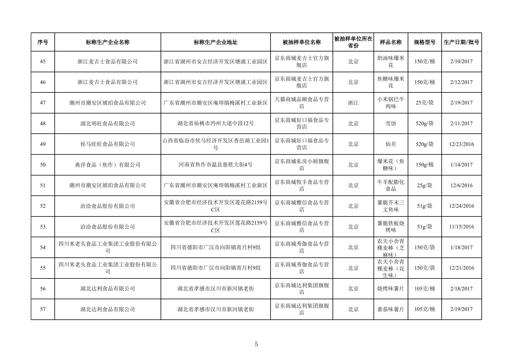 10.薯类和膨化食品监督抽检产品合格信息.xlsx