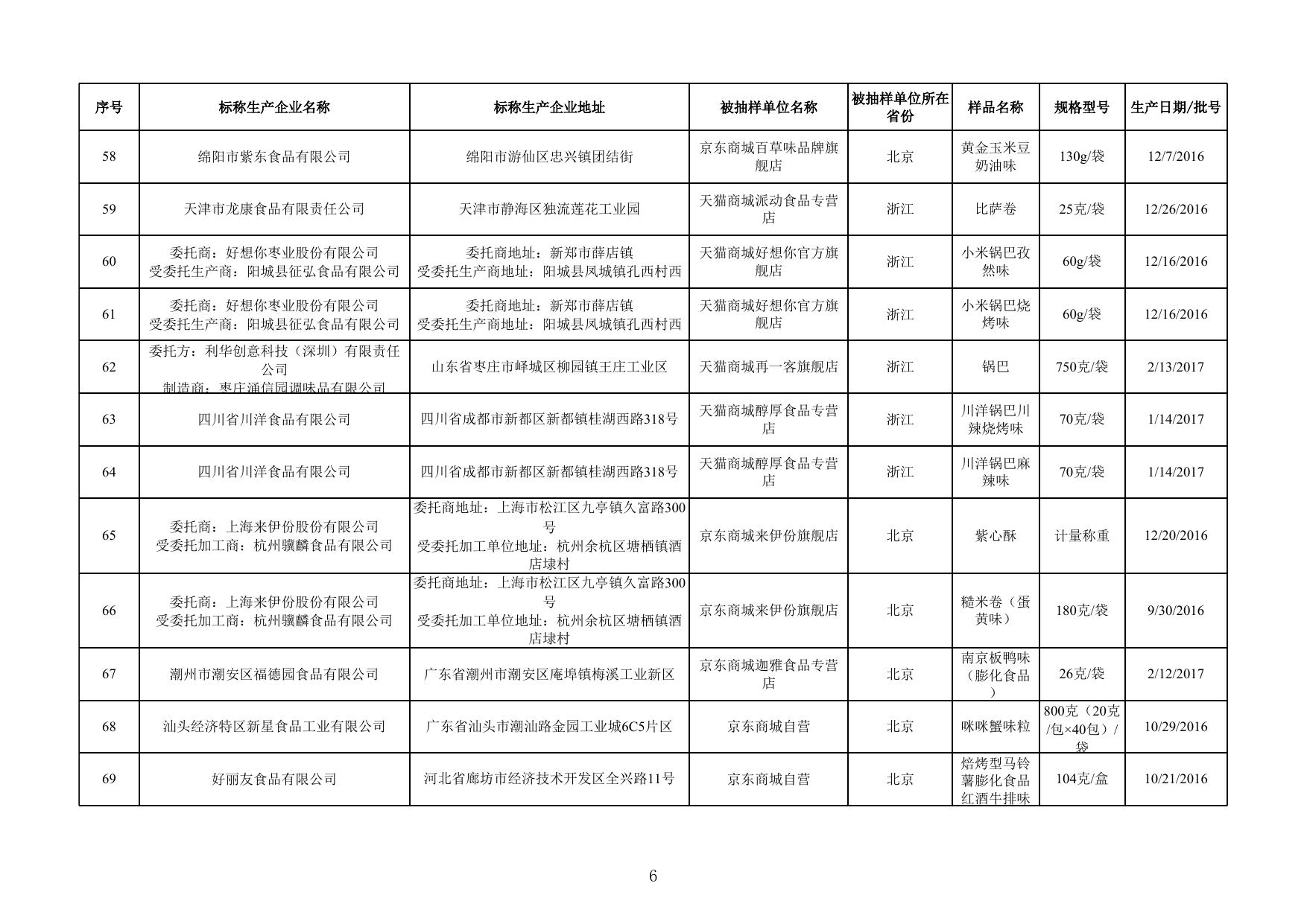 10.薯类和膨化食品监督抽检产品合格信息.xlsx