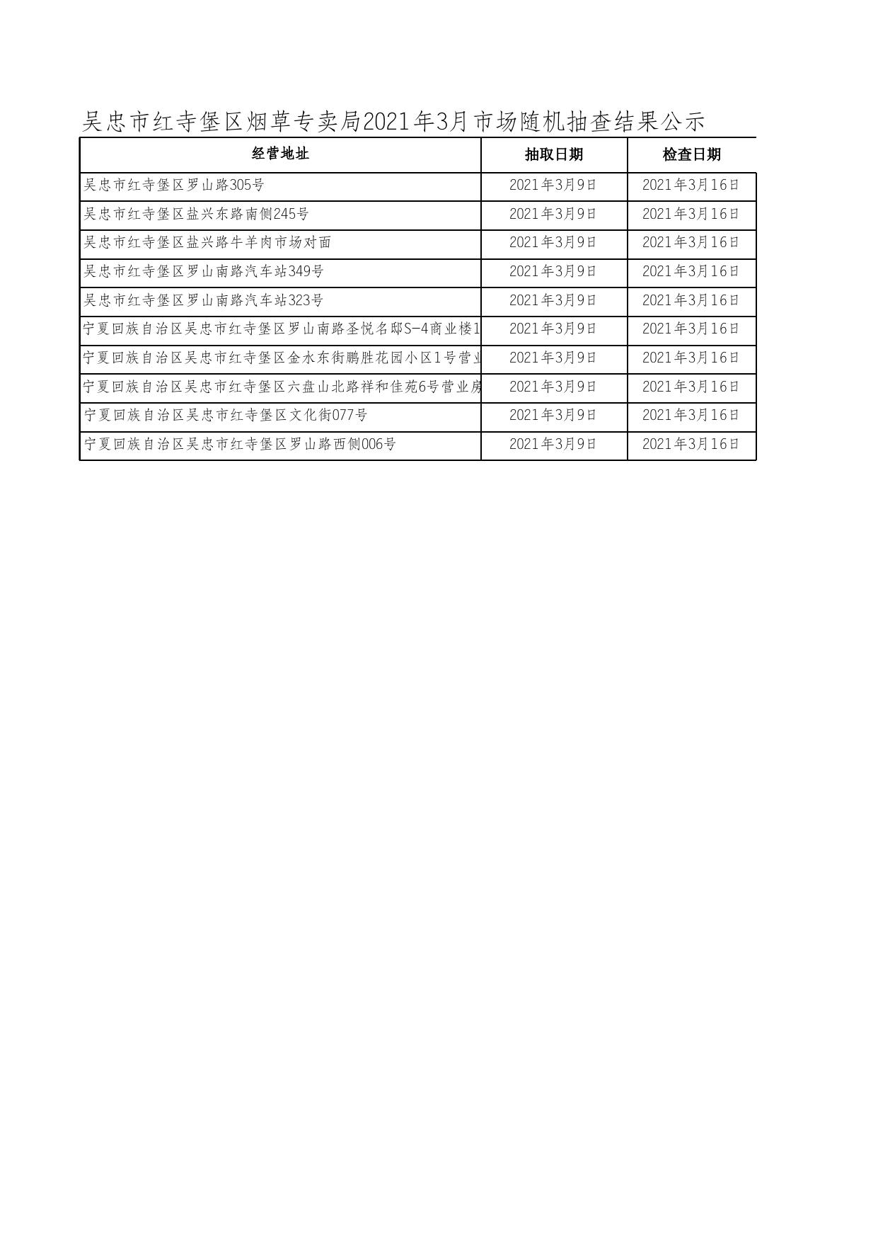 吴忠市红寺堡区烟草专卖局2021年3月市场随机抽查结果公示（附件一）.xls