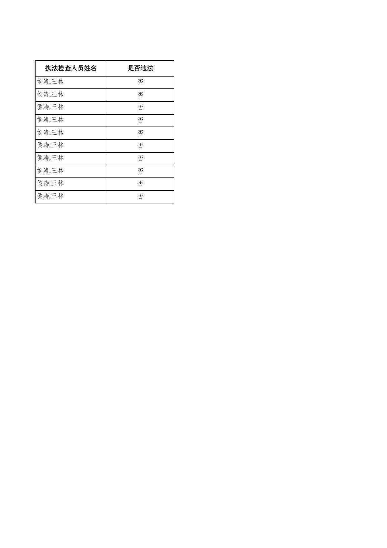 吴忠市红寺堡区烟草专卖局2021年3月市场随机抽查结果公示（附件一）.xls