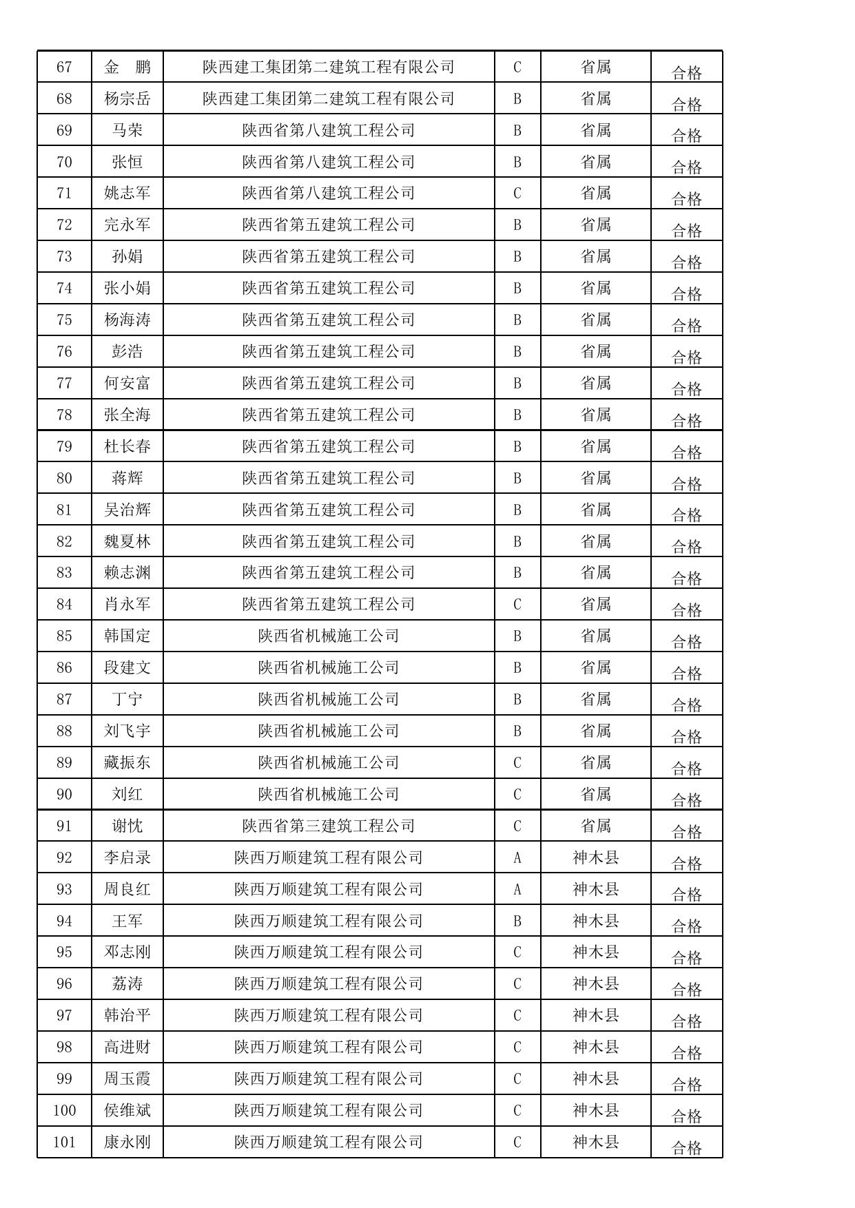 附件三：建筑施工企业“三类人员”安全生产考核合格人员名单（1644人）.xls