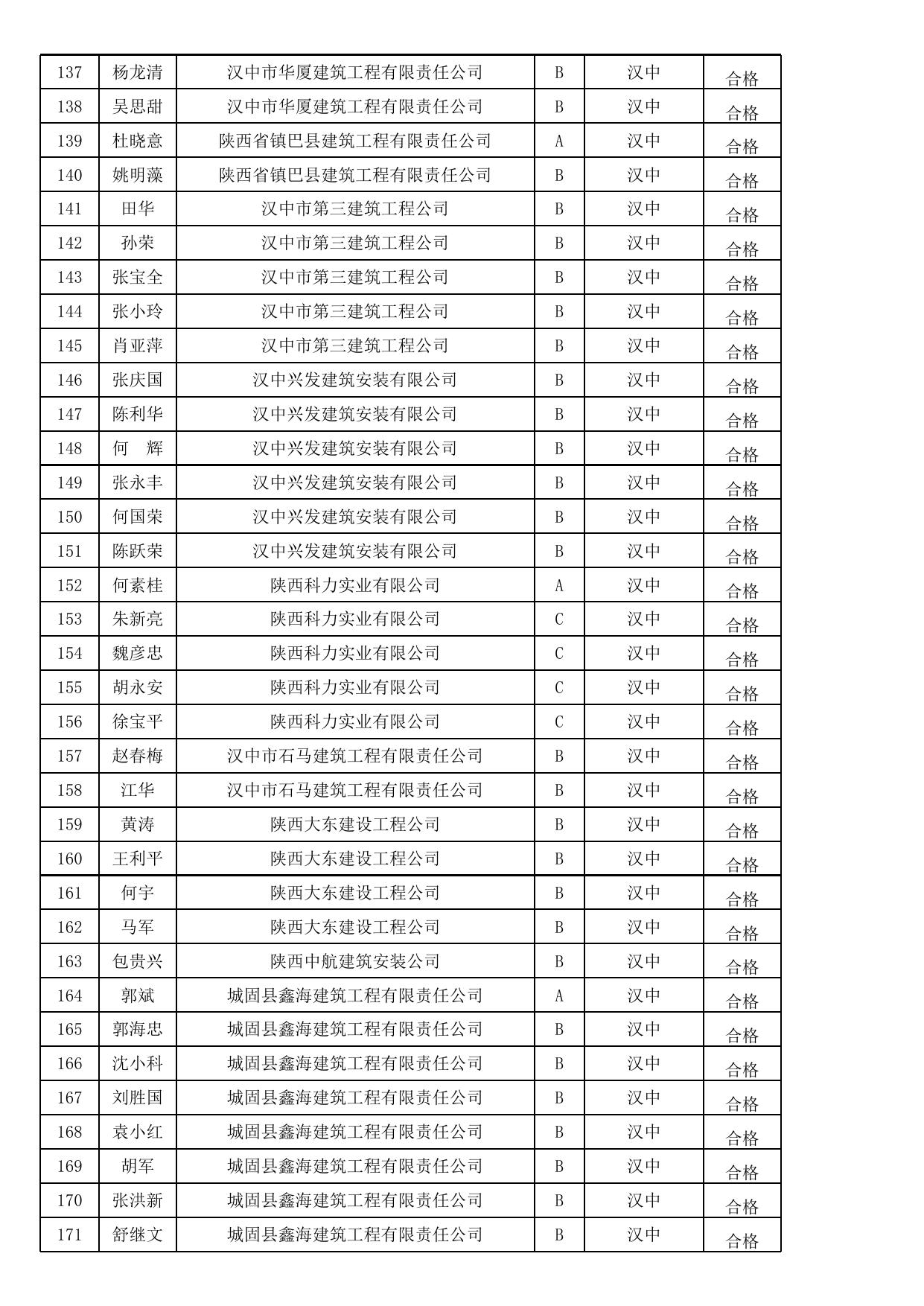 附件三：建筑施工企业“三类人员”安全生产考核合格人员名单（1644人）.xls