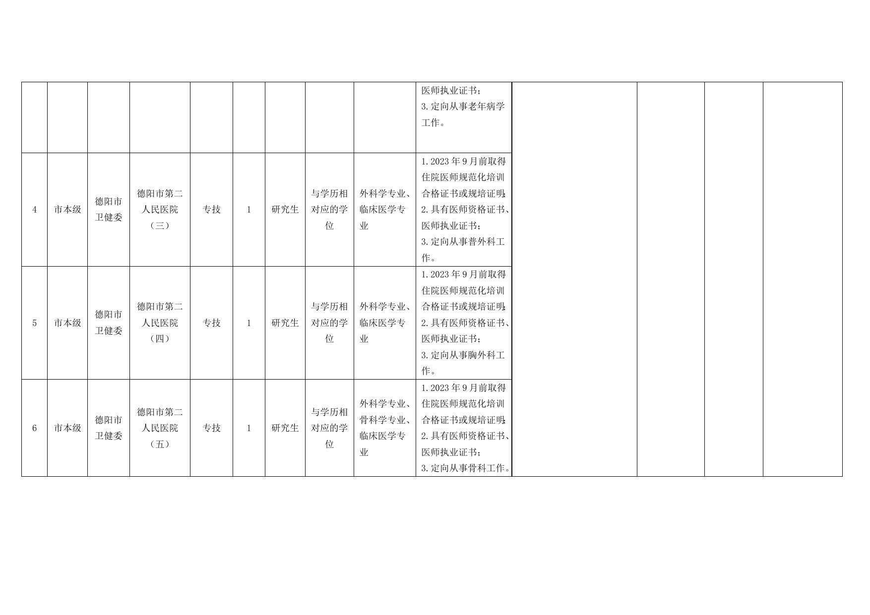 附件：德阳市卫健委引进医疗急需人才招聘公告.doc