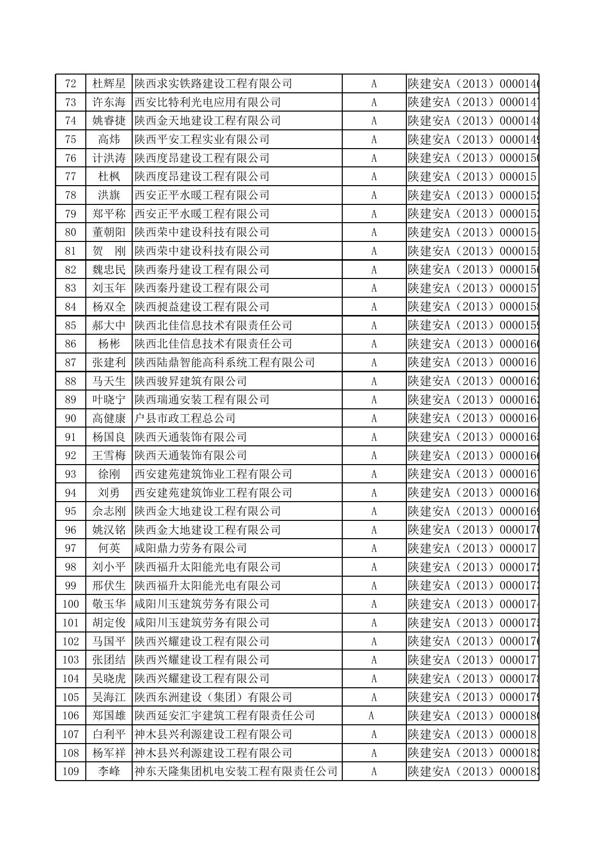 附件一：新申请建筑施工企业“三类人员”安全生产考核合格人员名单（2092人）.xls
