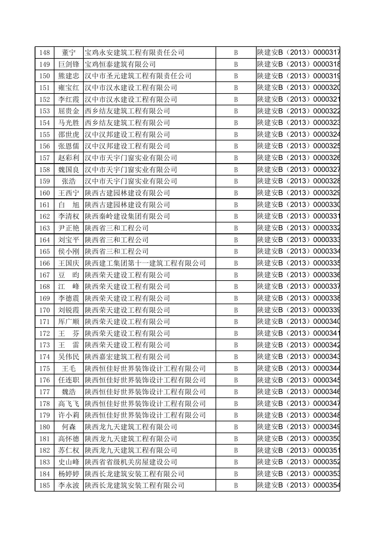 附件一：新申请建筑施工企业“三类人员”安全生产考核合格人员名单（2092人）.xls