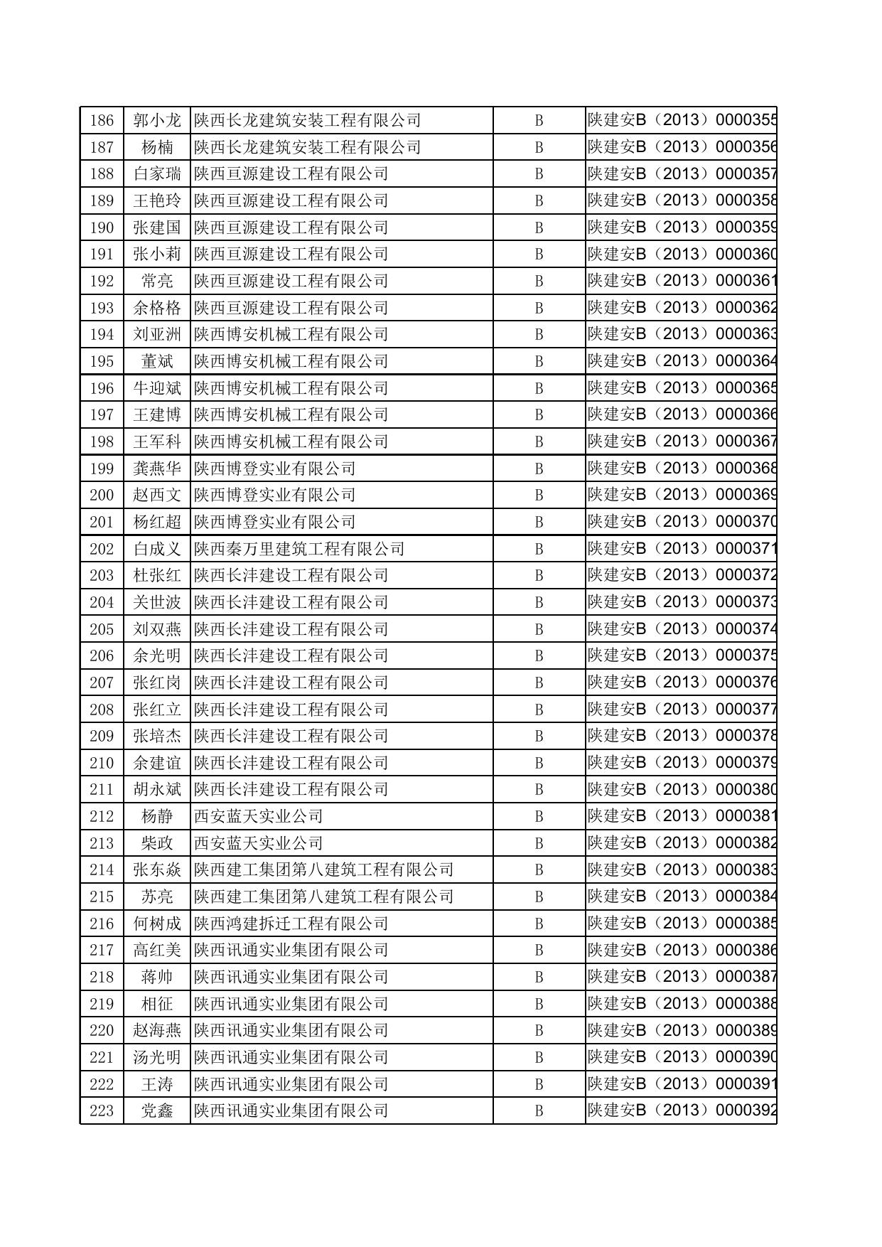 附件一：新申请建筑施工企业“三类人员”安全生产考核合格人员名单（2092人）.xls