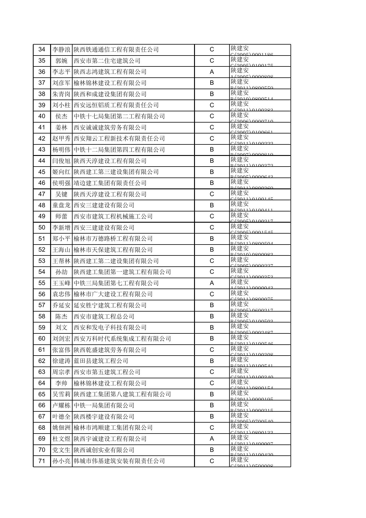 附件：建筑施工企业“三类人员”安全生产考核证书延期合格人员名单（1972人）.xls