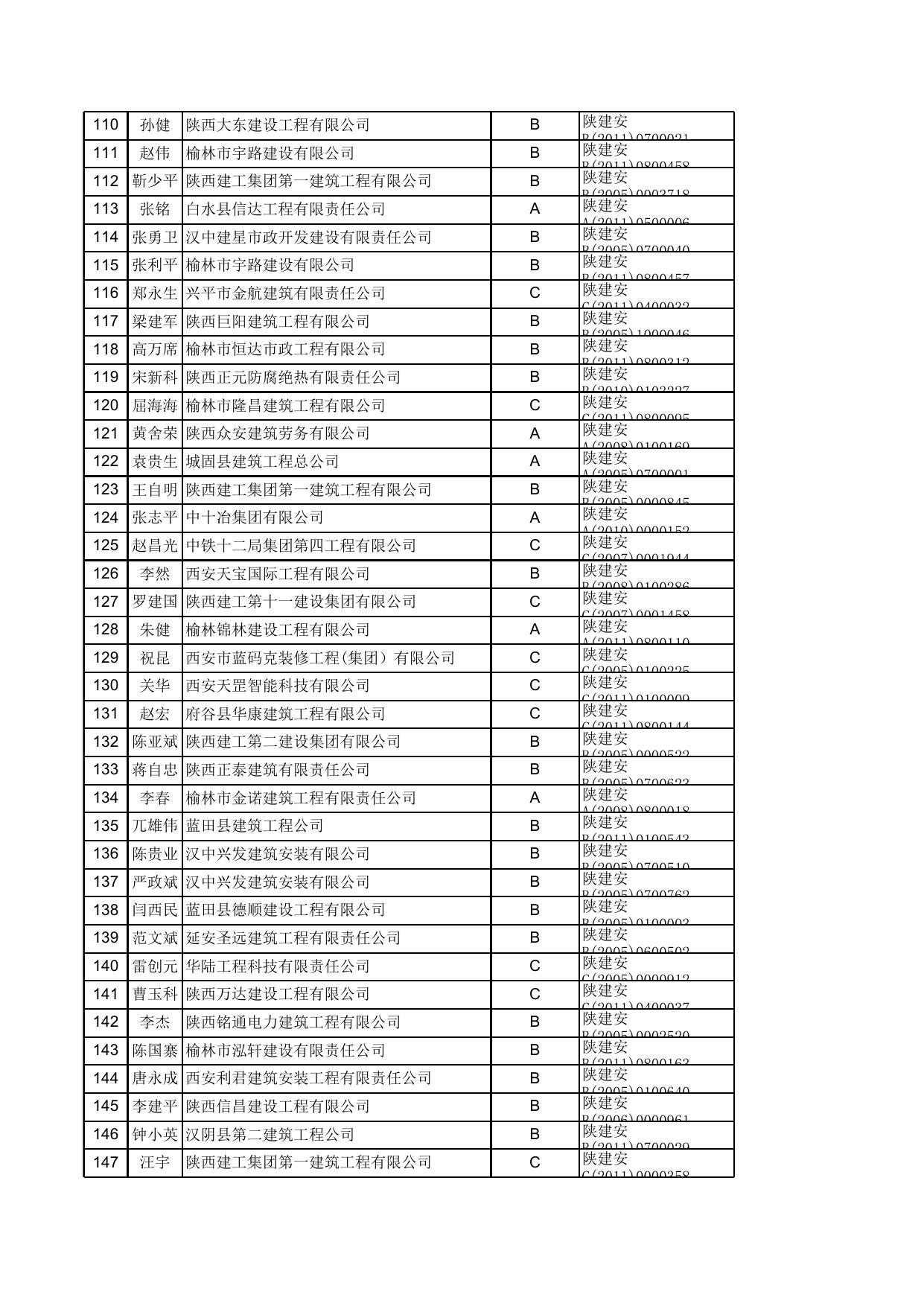 附件：建筑施工企业“三类人员”安全生产考核证书延期合格人员名单（1972人）.xls