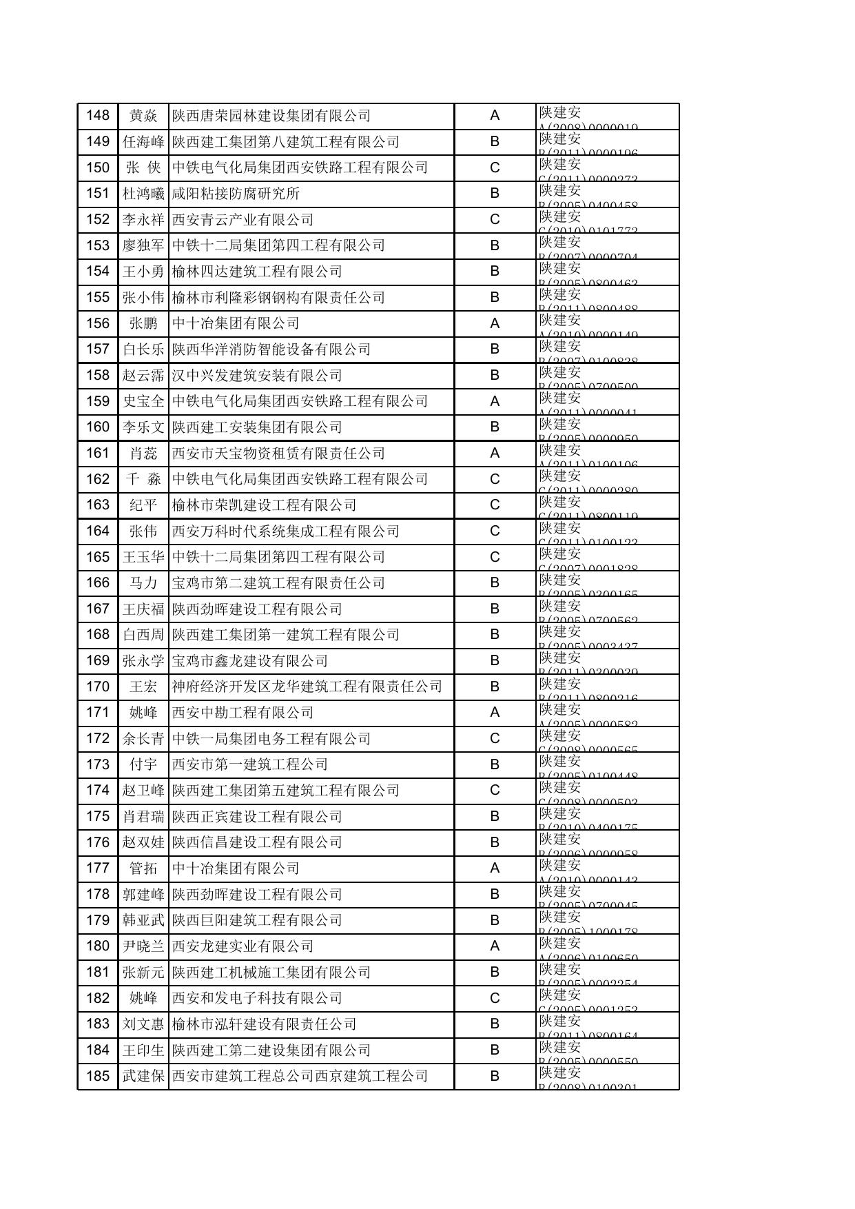 附件：建筑施工企业“三类人员”安全生产考核证书延期合格人员名单（1972人）.xls