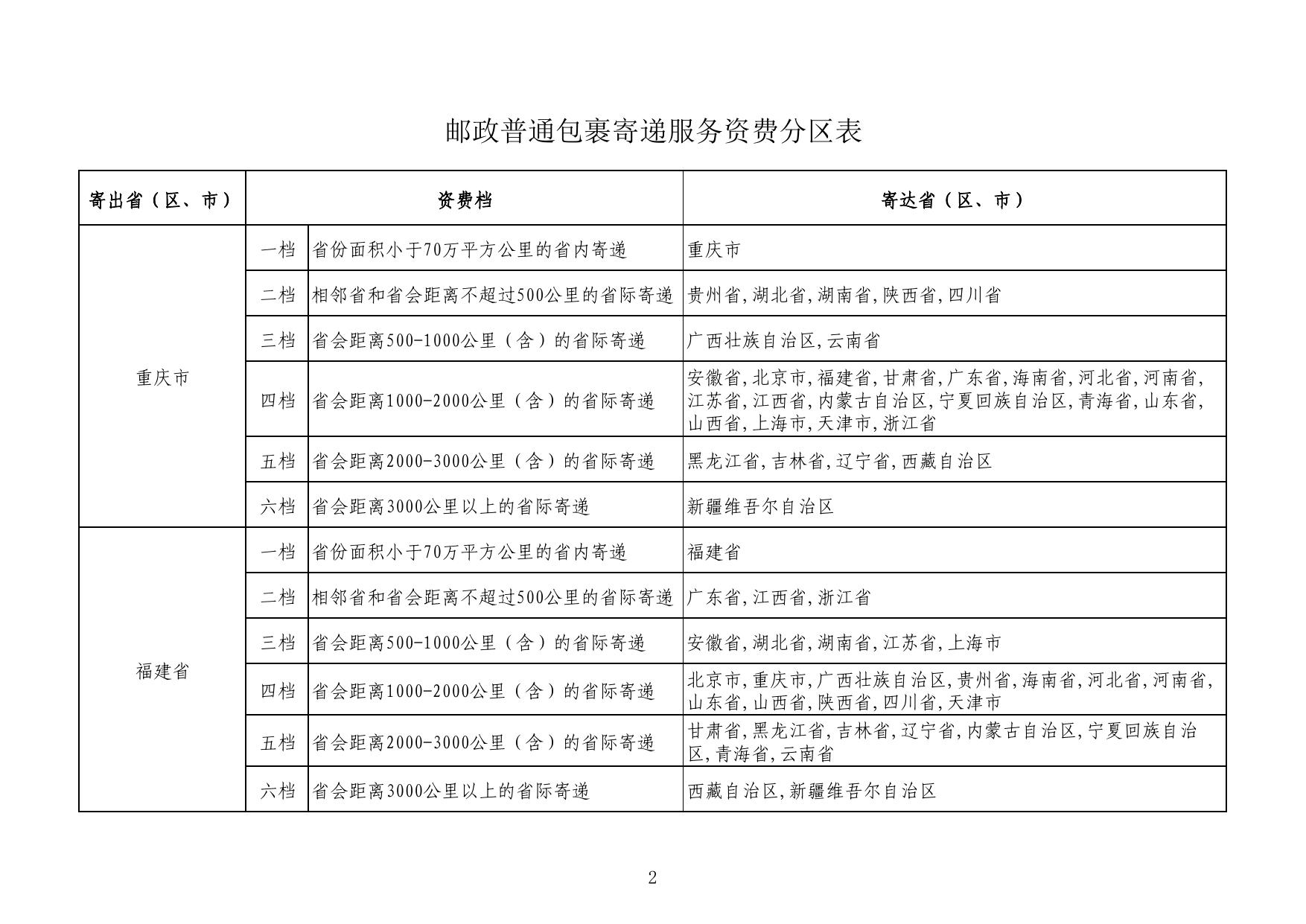 2、郵政普通包裹寄遞服務資費分區表.pdf