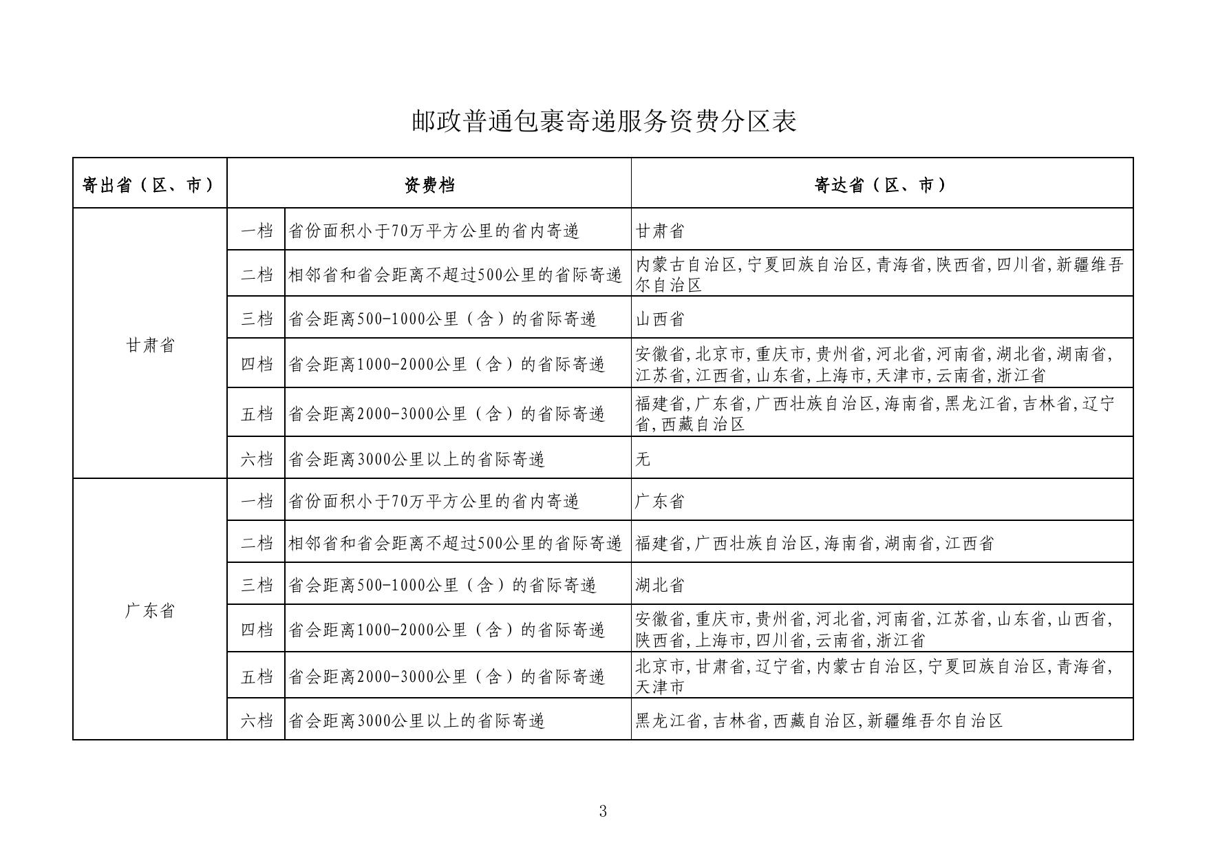2、郵政普通包裹寄遞服務資費分區表.pdf