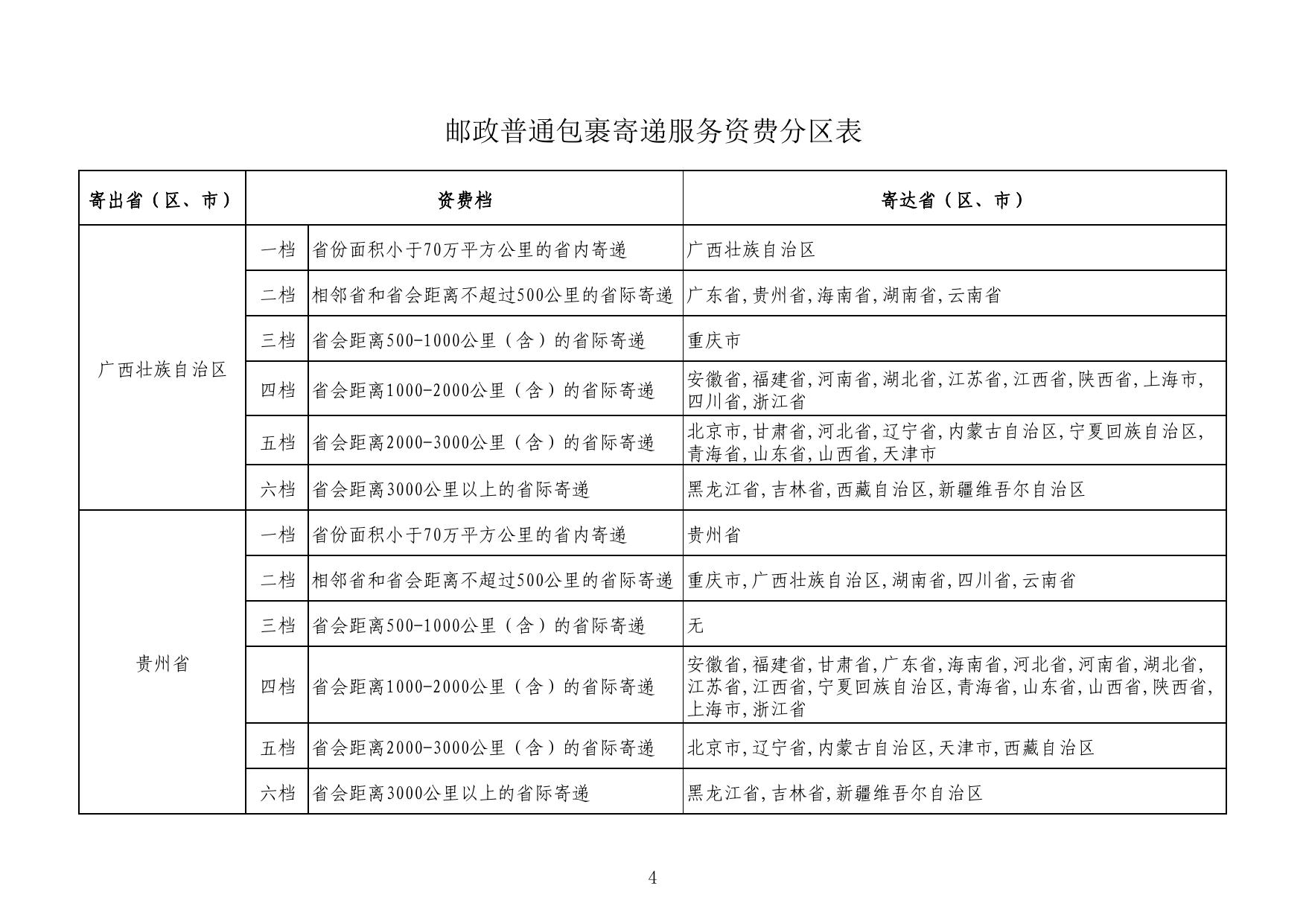 2、郵政普通包裹寄遞服務資費分區表.pdf