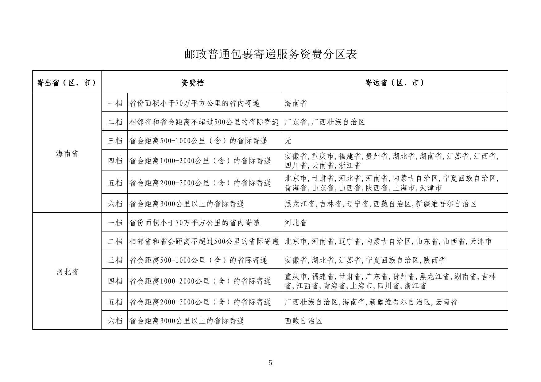 2、郵政普通包裹寄遞服務資費分區表.pdf