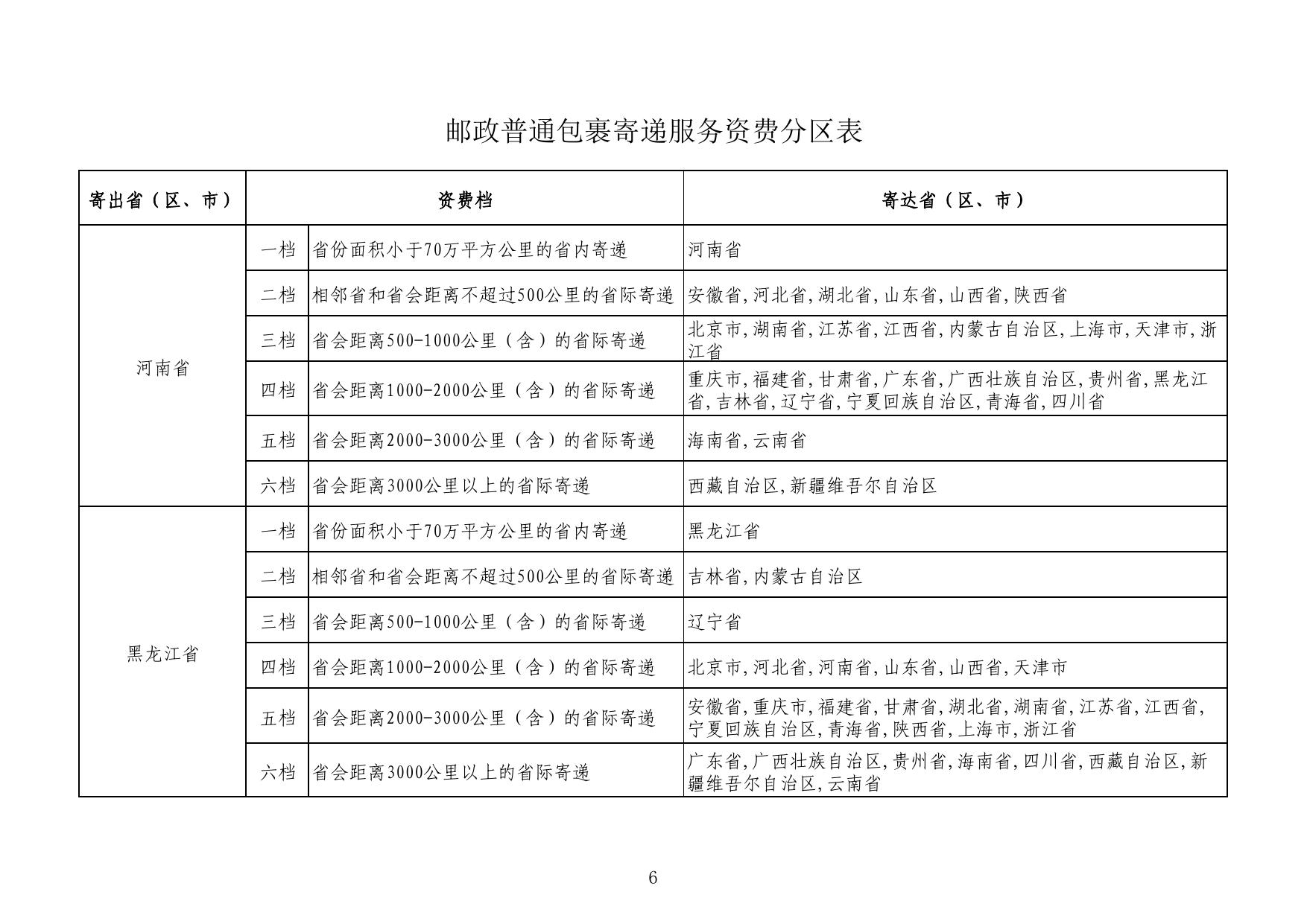 2、郵政普通包裹寄遞服務資費分區表.pdf