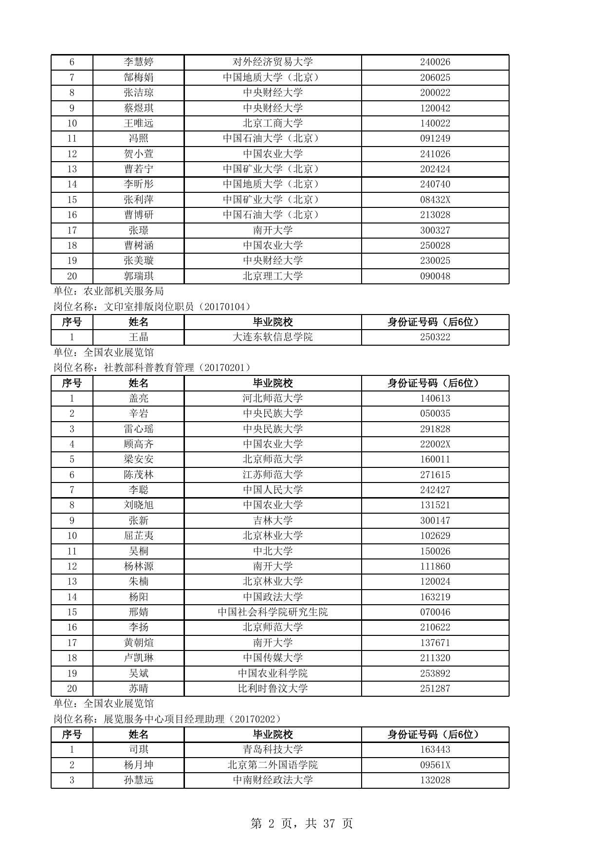 附件1.笔试人员名单.xls