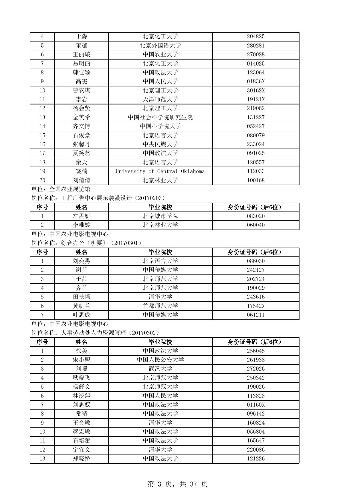 附件1.笔试人员名单.xls