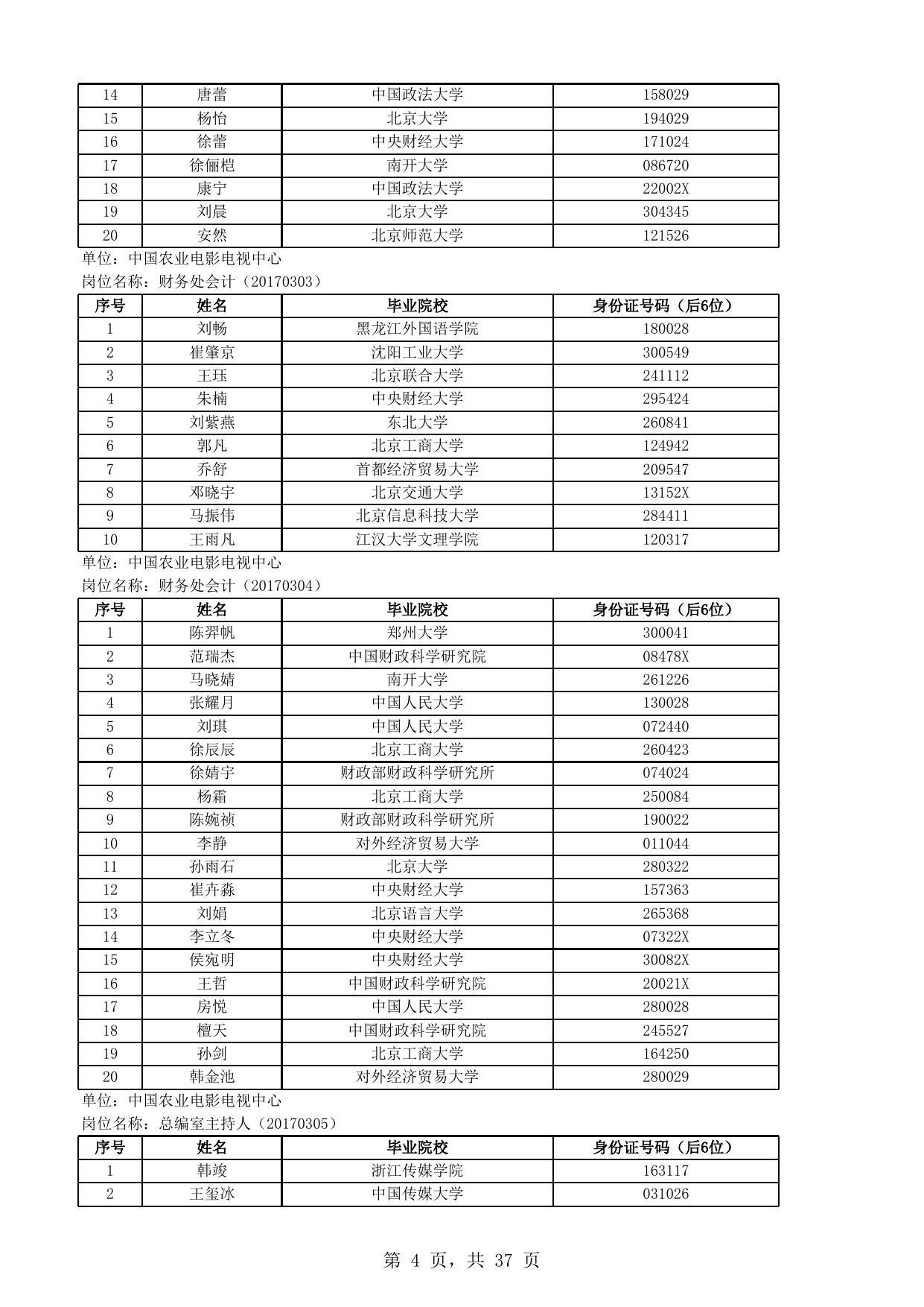 附件1.笔试人员名单.xls
