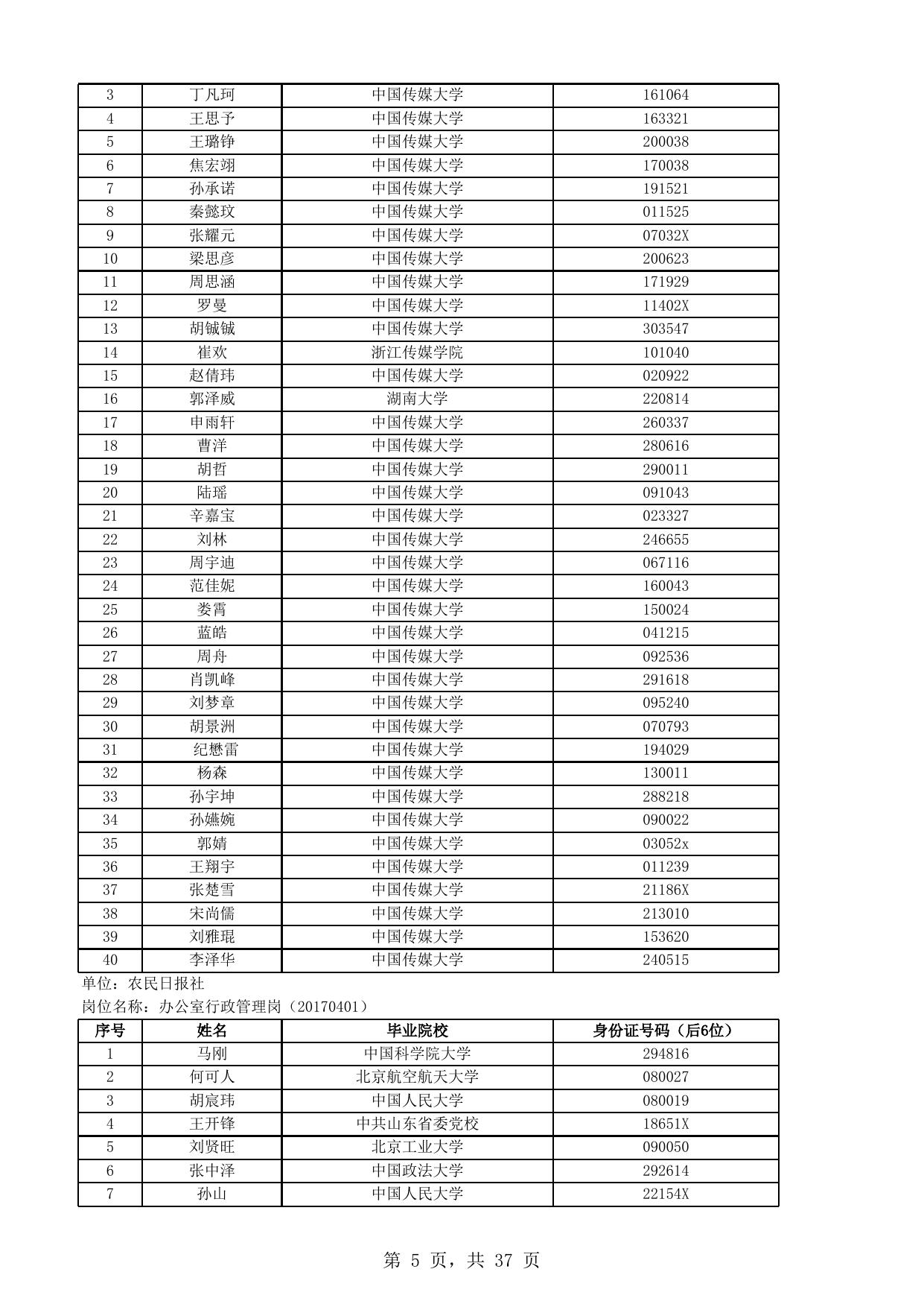附件1.笔试人员名单.xls