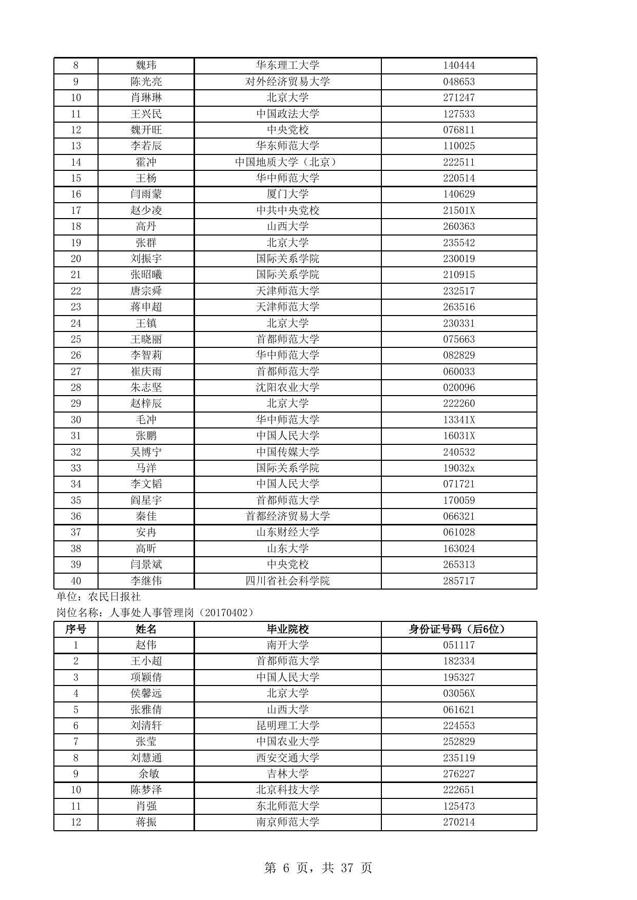 附件1.笔试人员名单.xls