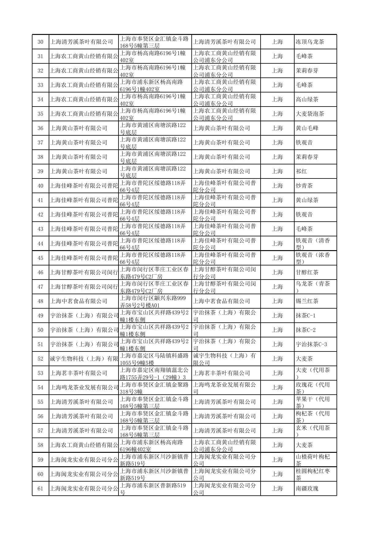 茶叶及其相关制品监督抽检信息（合格）.xls