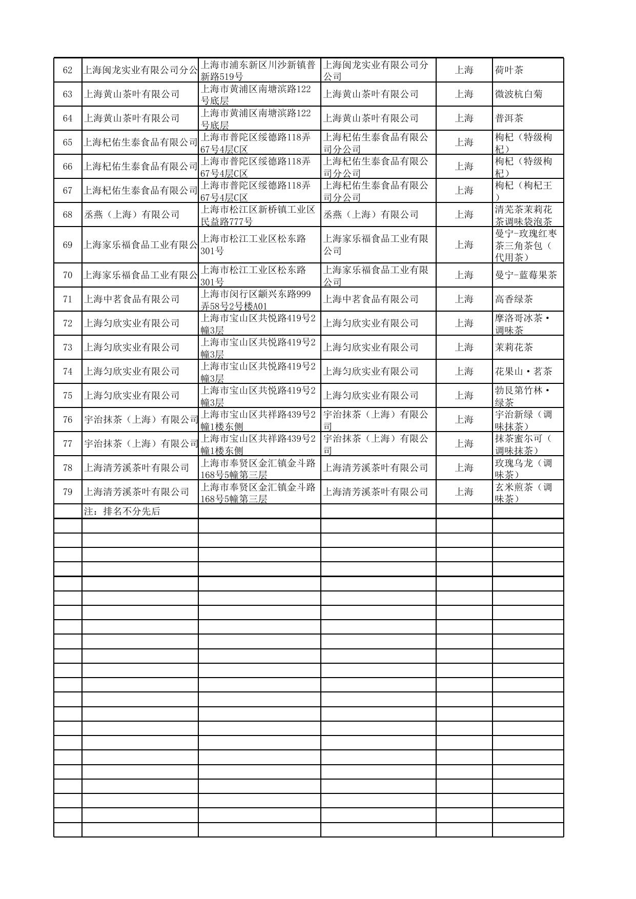 茶叶及其相关制品监督抽检信息（合格）.xls