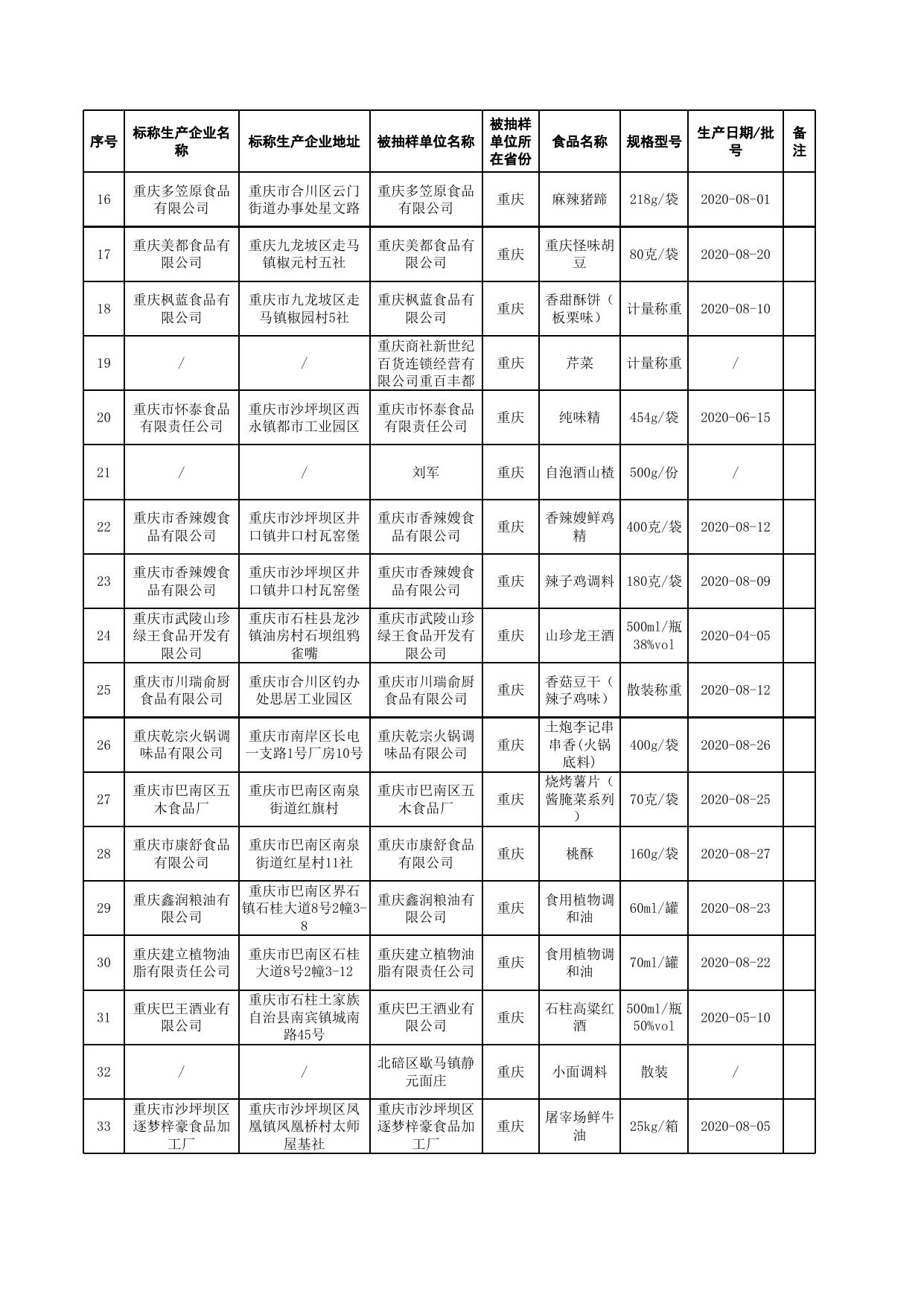 附件3.监督抽检产品合格信息.xls