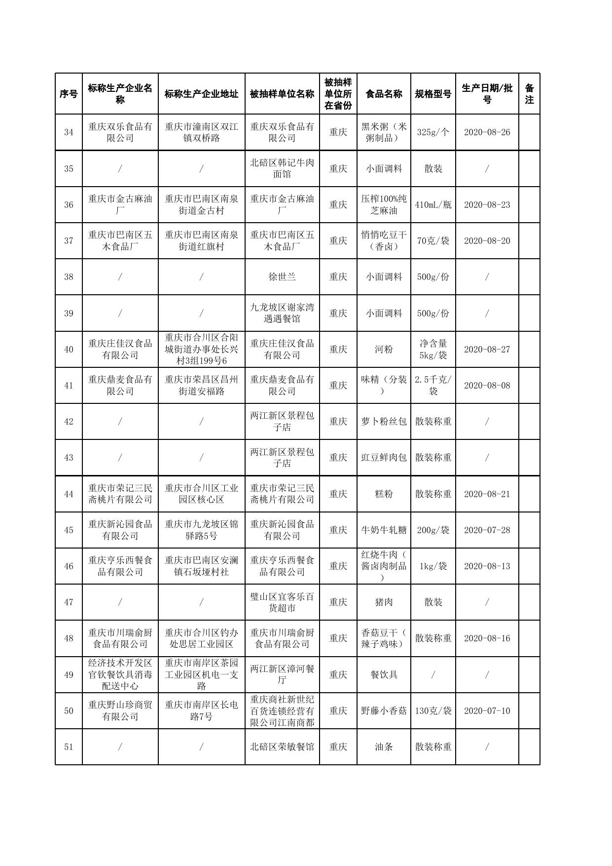 附件3.监督抽检产品合格信息.xls
