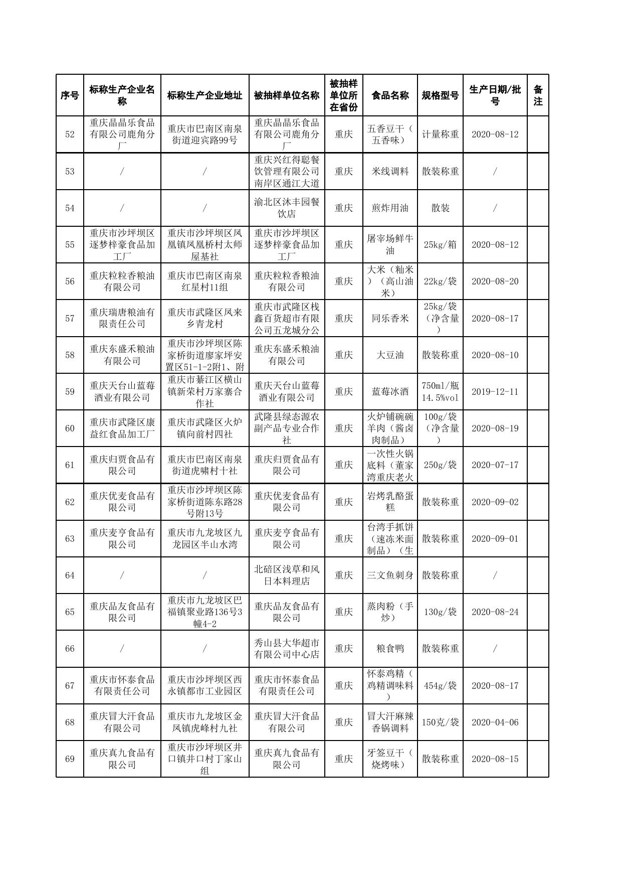 附件3.监督抽检产品合格信息.xls