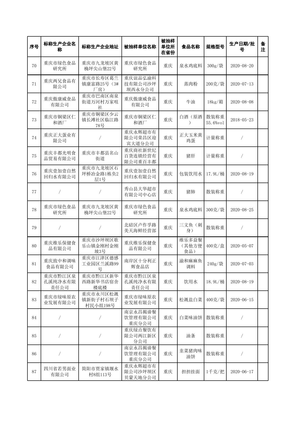 附件3.监督抽检产品合格信息.xls