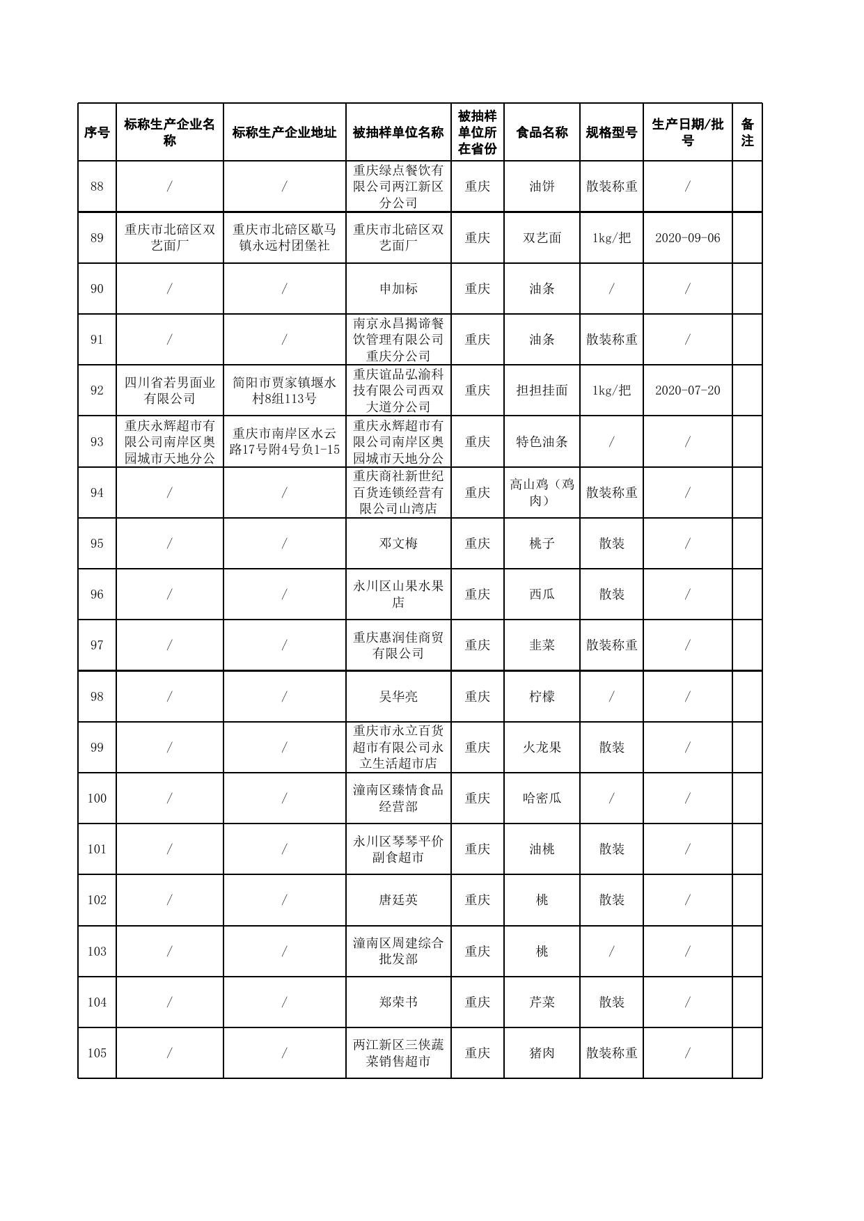 附件3.监督抽检产品合格信息.xls