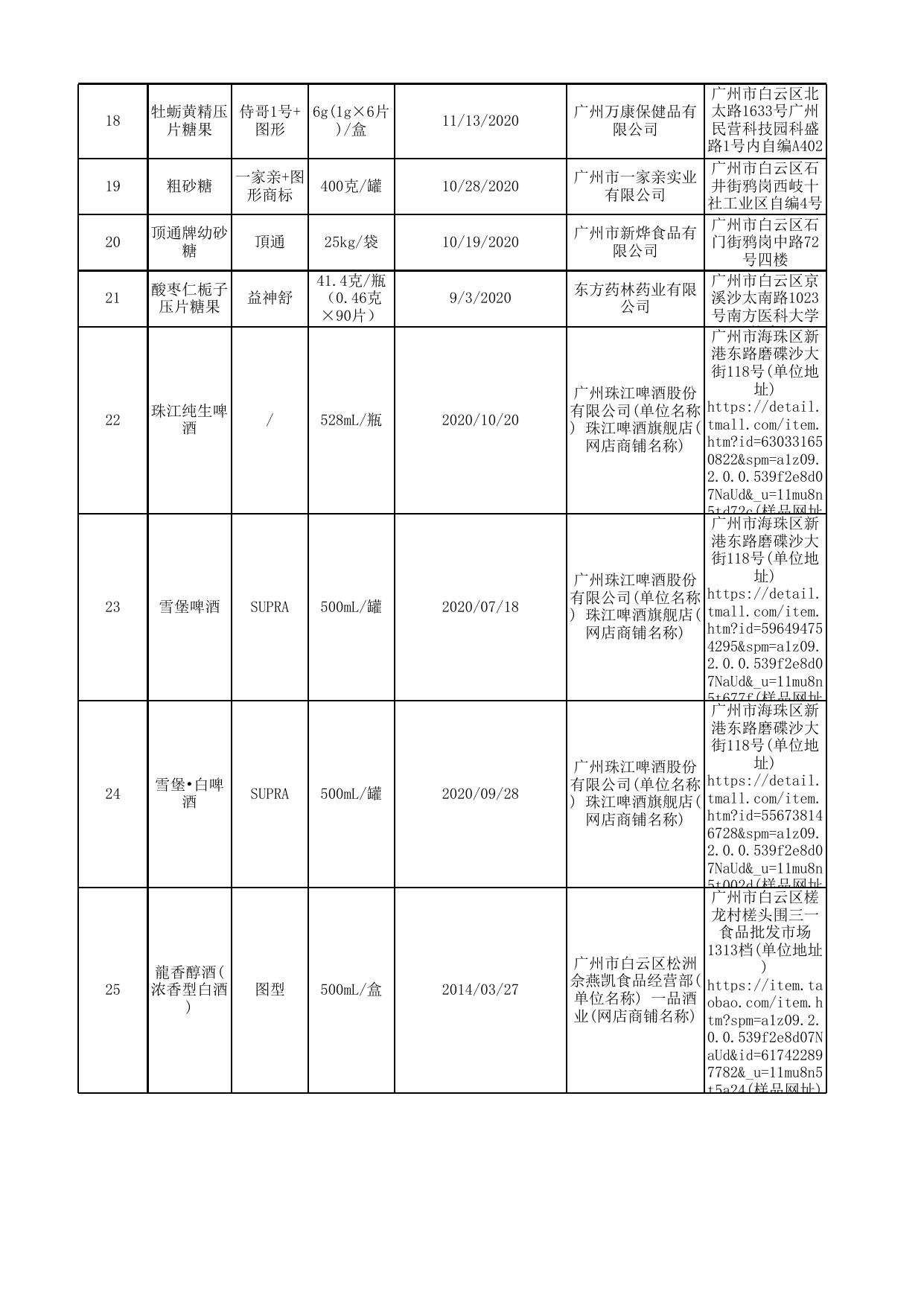 食品抽检合格信息表.xlsx