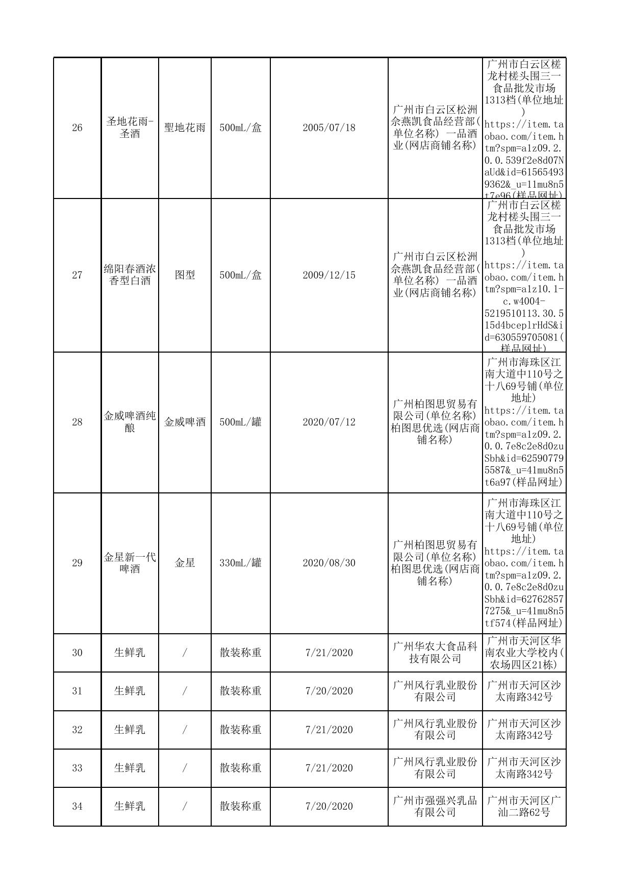 食品抽检合格信息表.xlsx
