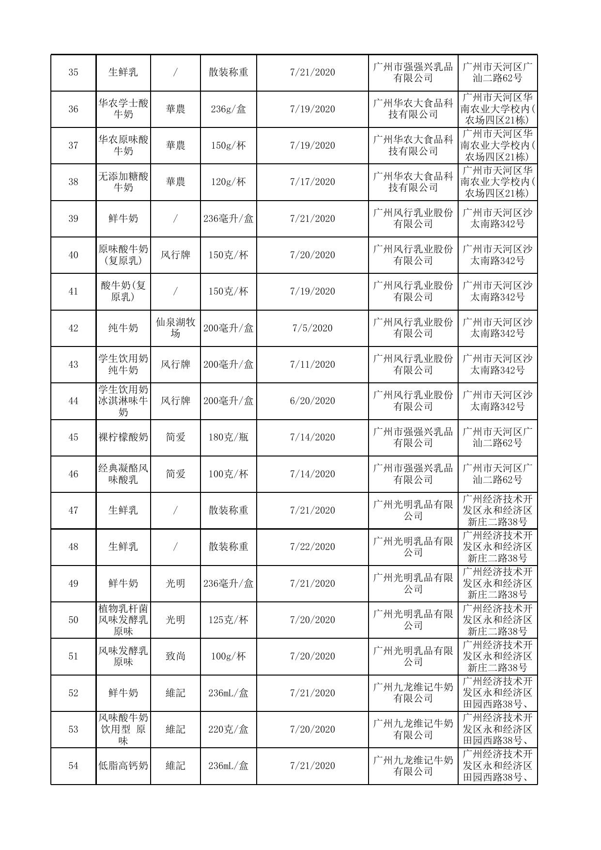 食品抽检合格信息表.xlsx