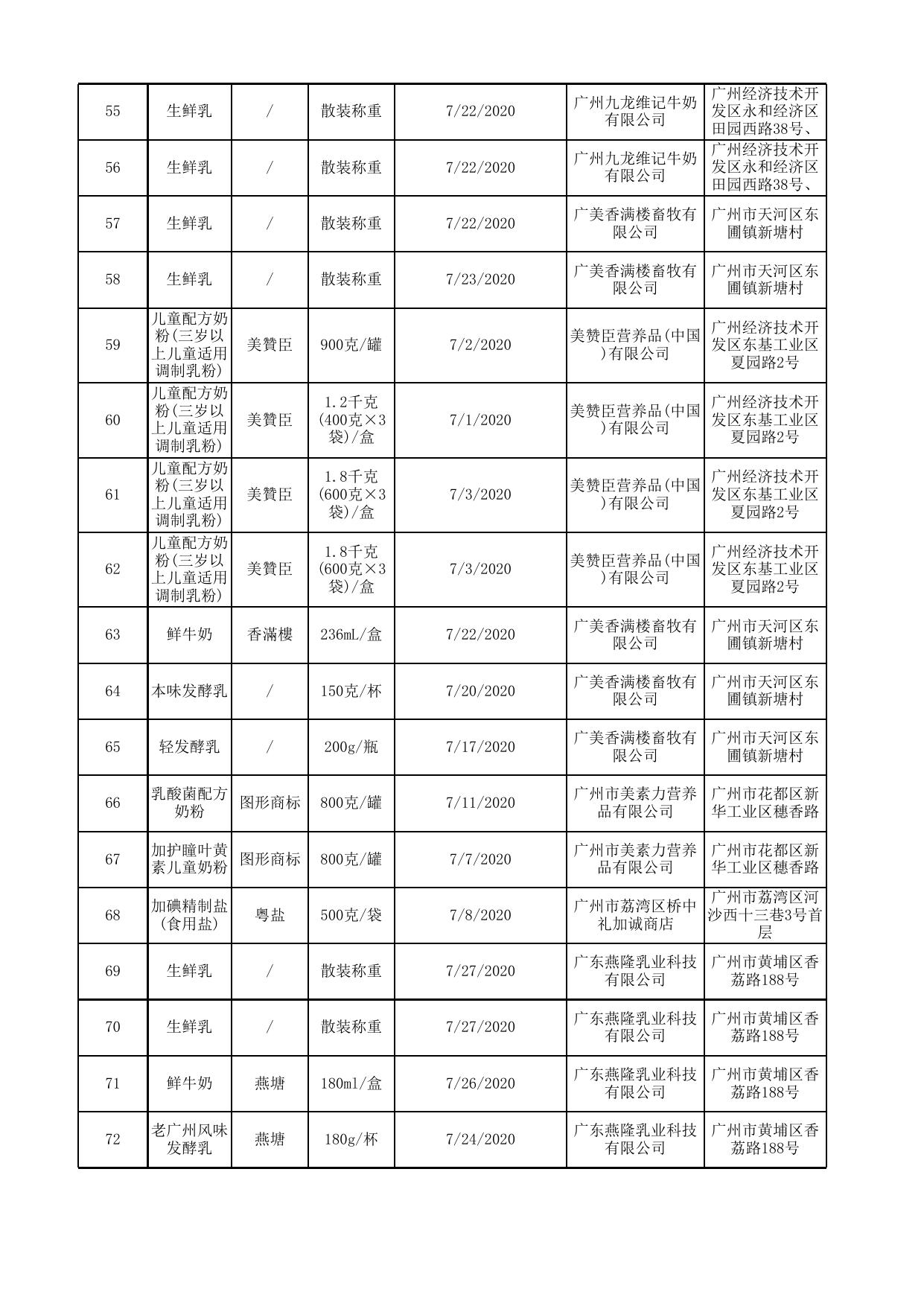 食品抽检合格信息表.xlsx